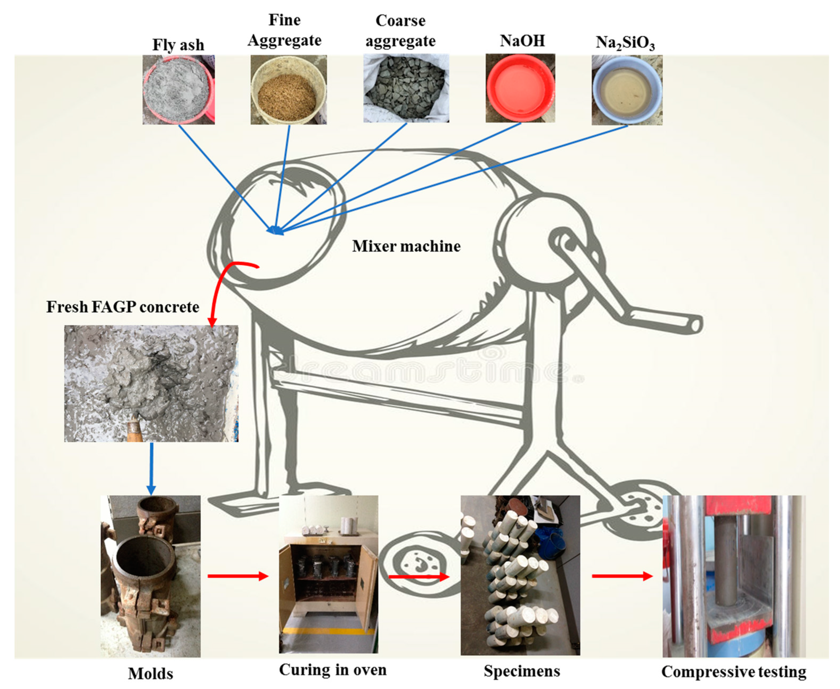 Applsci 10 07726 g004