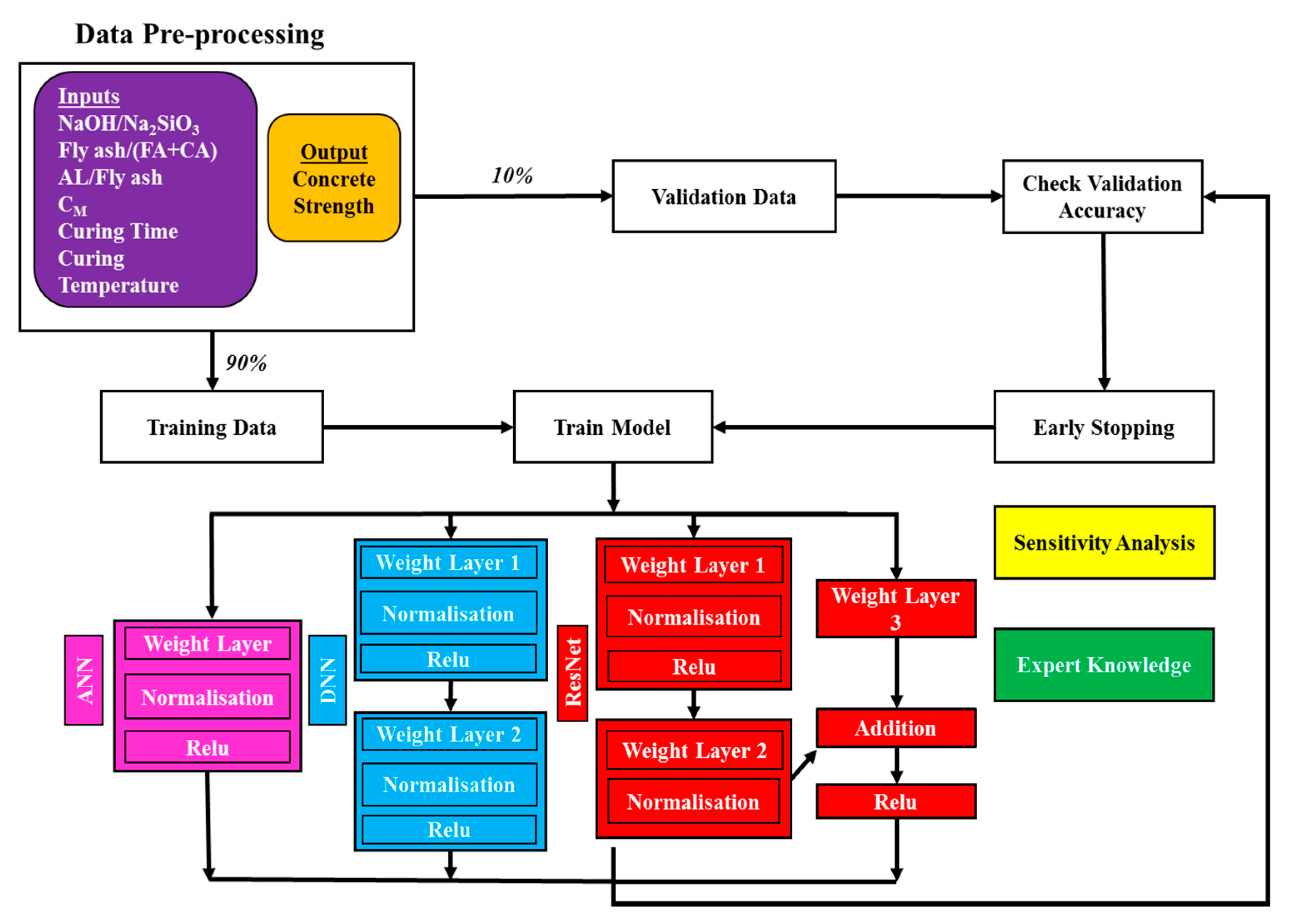 Applsci 10 07726 g005