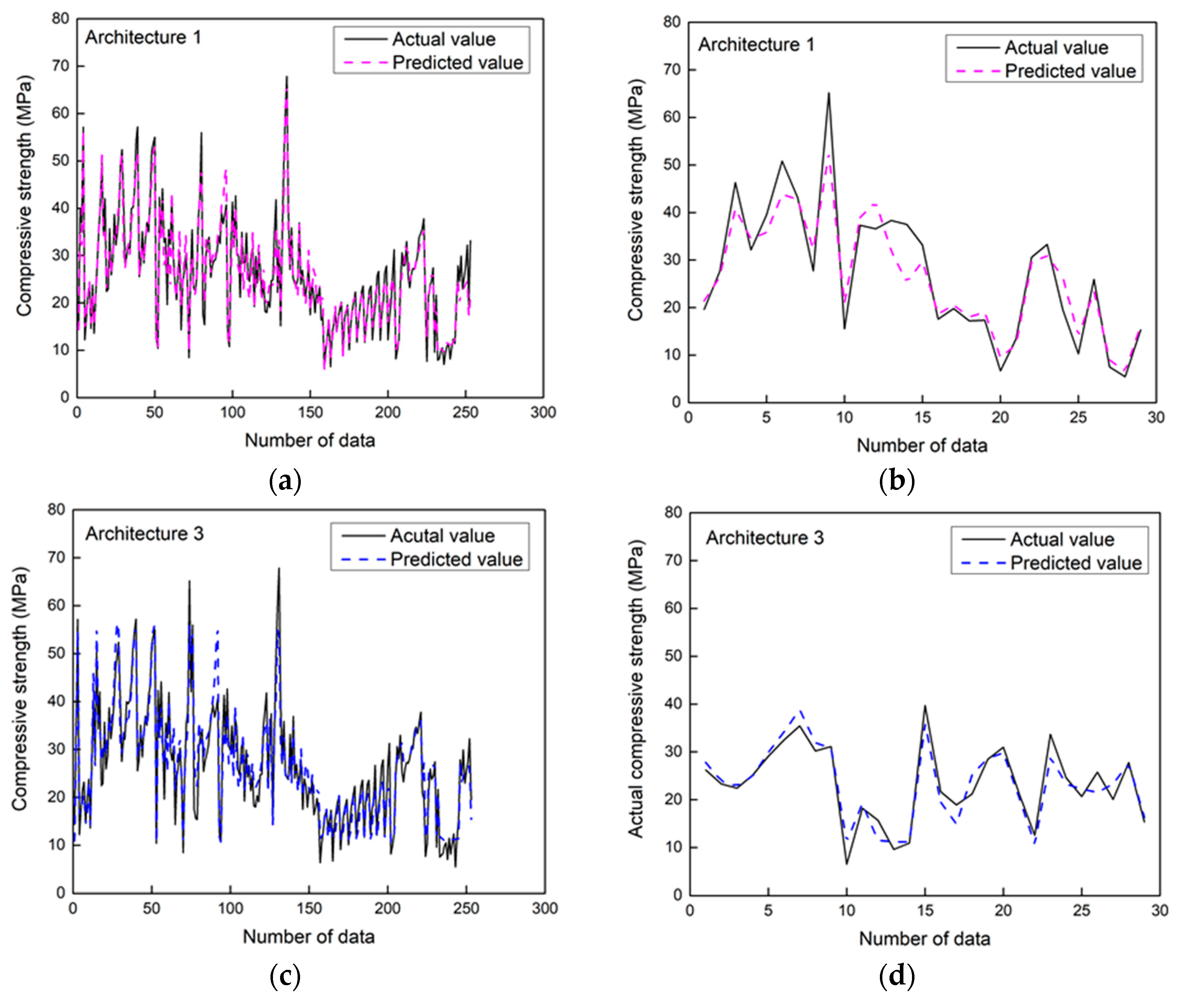 Applsci 10 07726 g006a