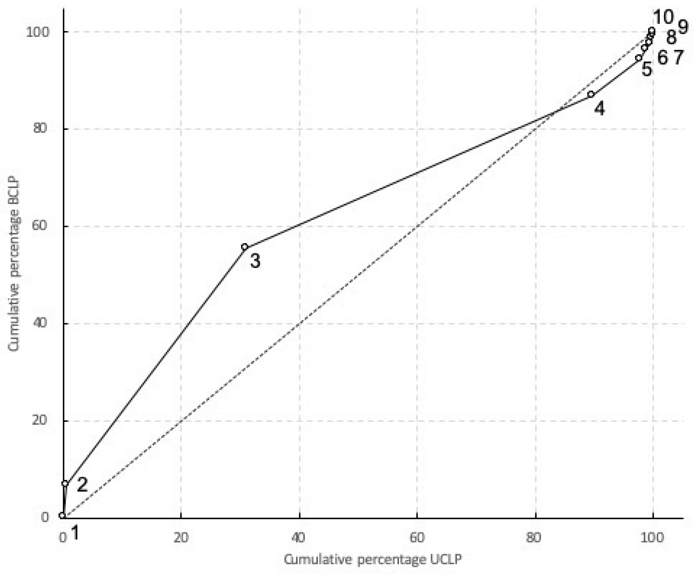 Applsci 10 07728 g002