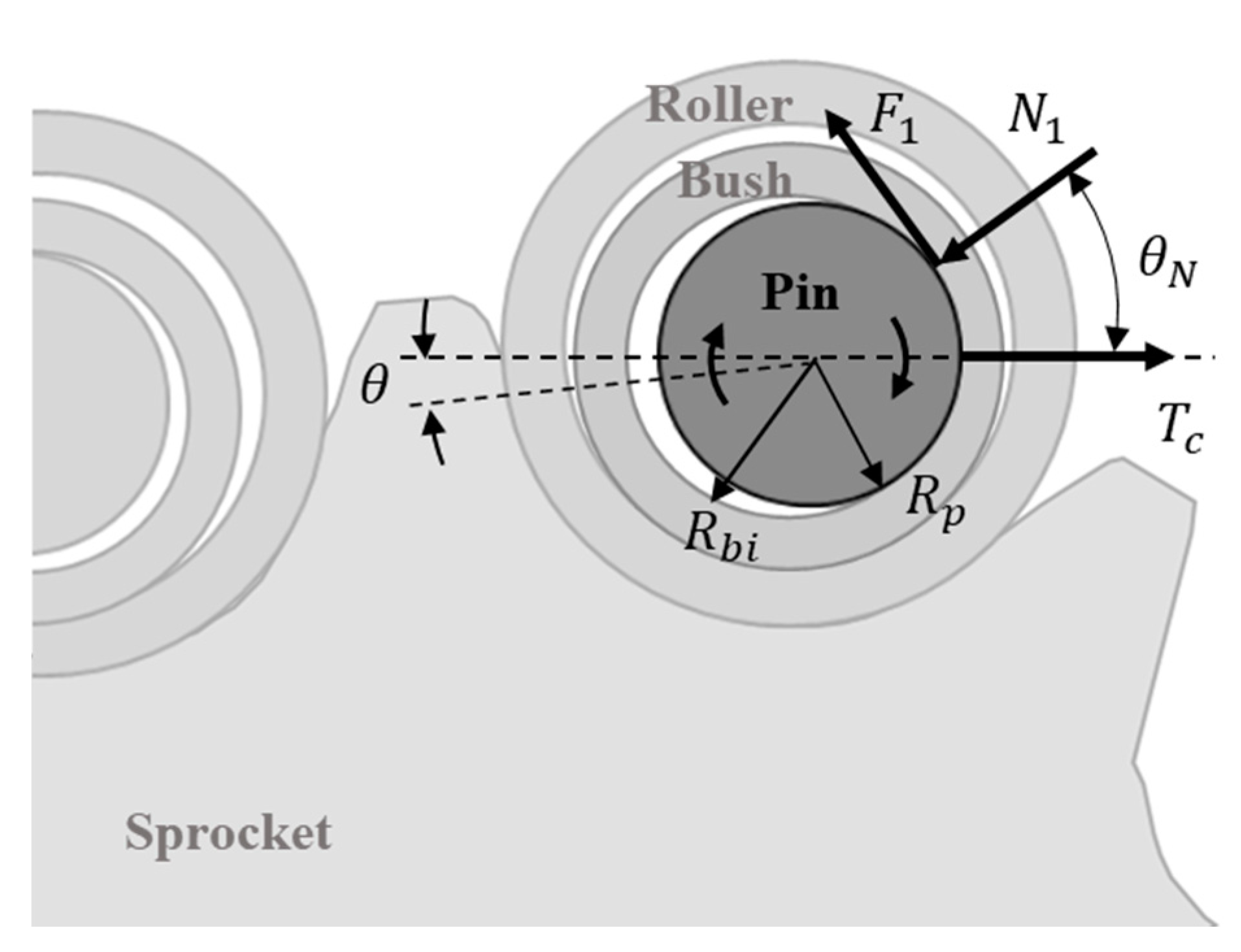Applsci 10 07729 g002 Applsci 10 07729 g002