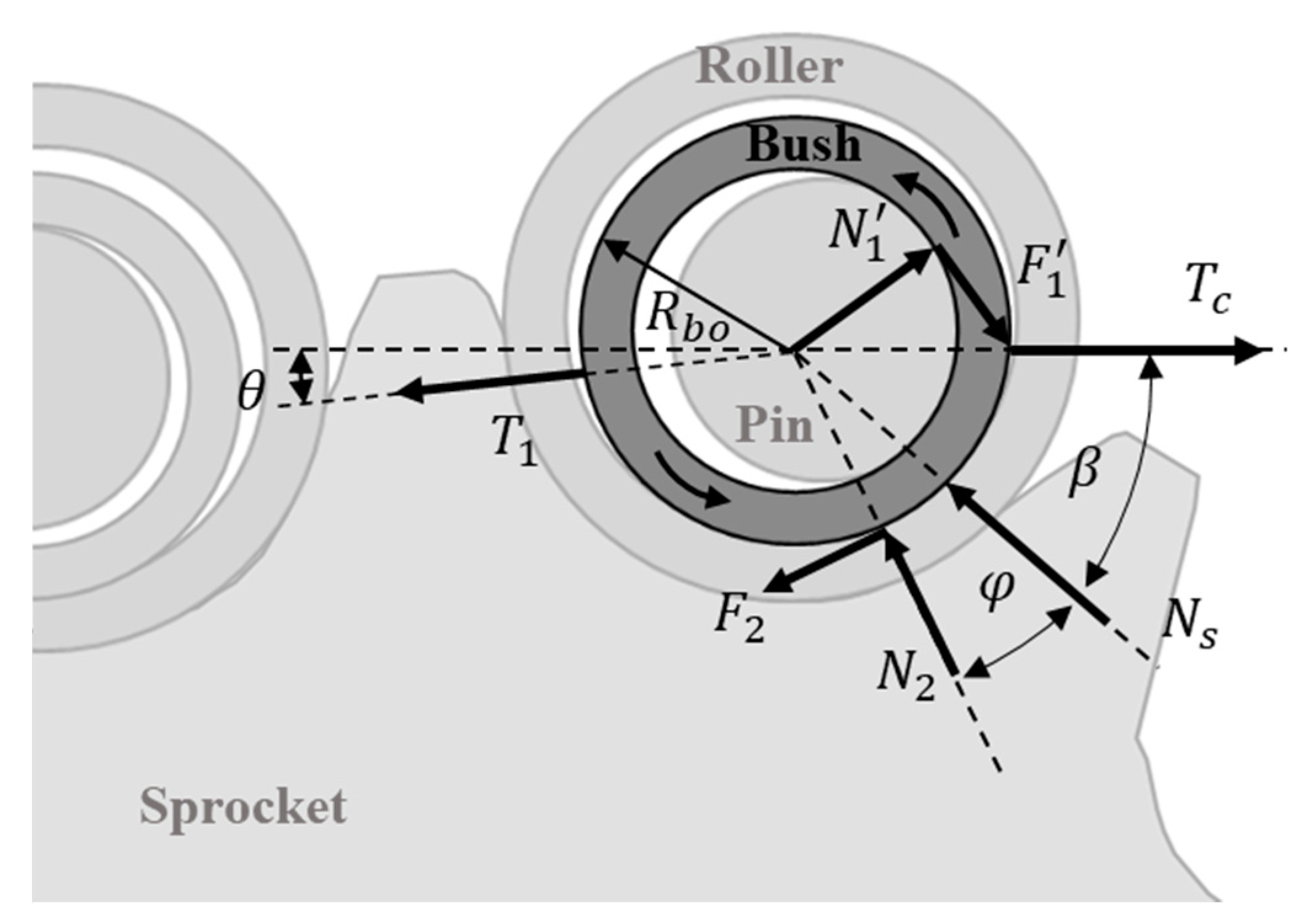 Applsci 10 07729 g004 Applsci 10 07729 g004