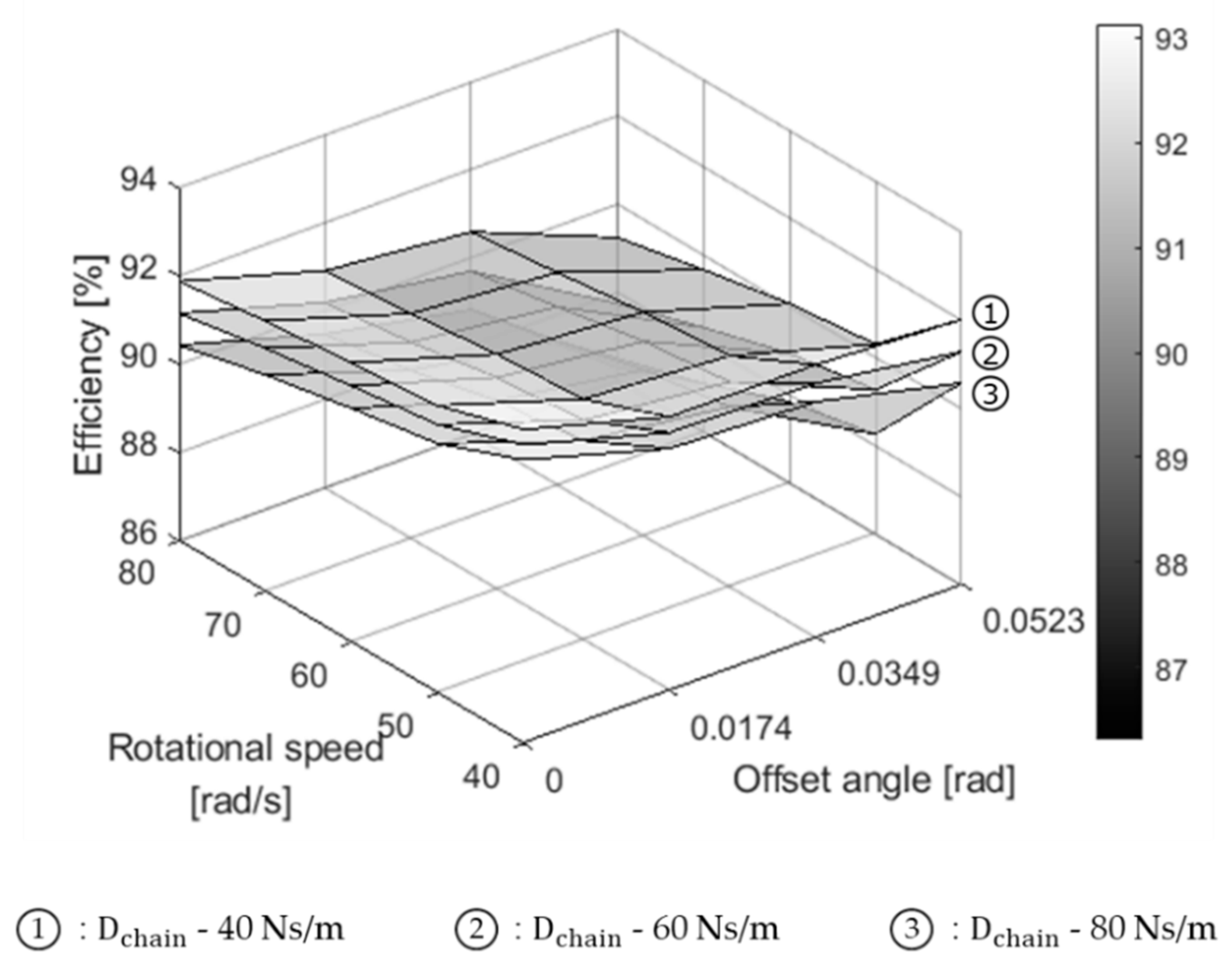Applsci 10 07729 g006 Applsci 10 07729 g006