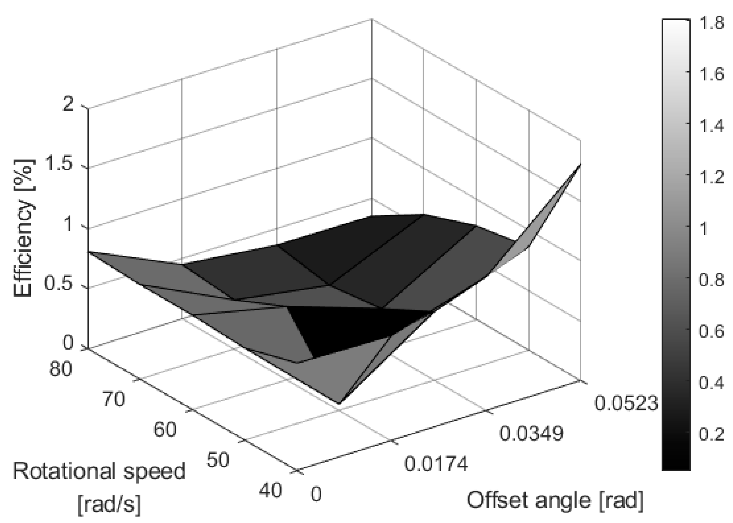 Applsci 10 07729 g010 Applsci 10 07729 g010