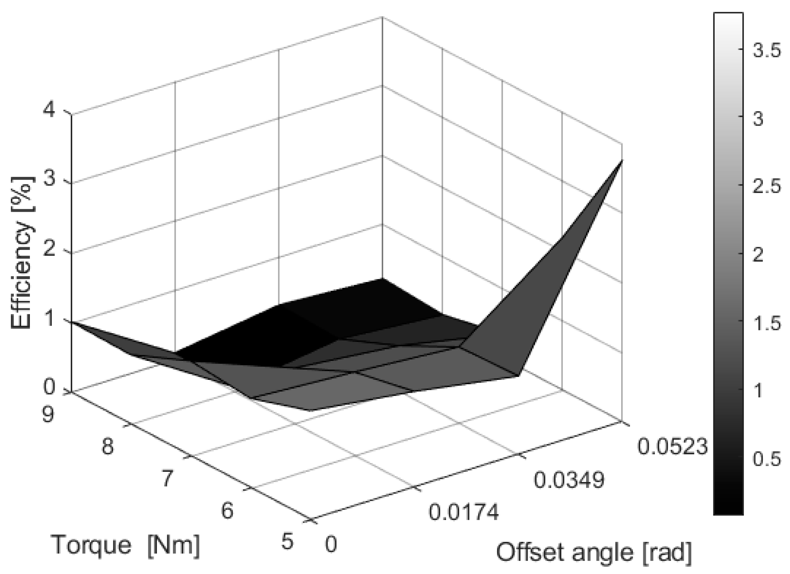 Applsci 10 07729 g012 Applsci 10 07729 g012