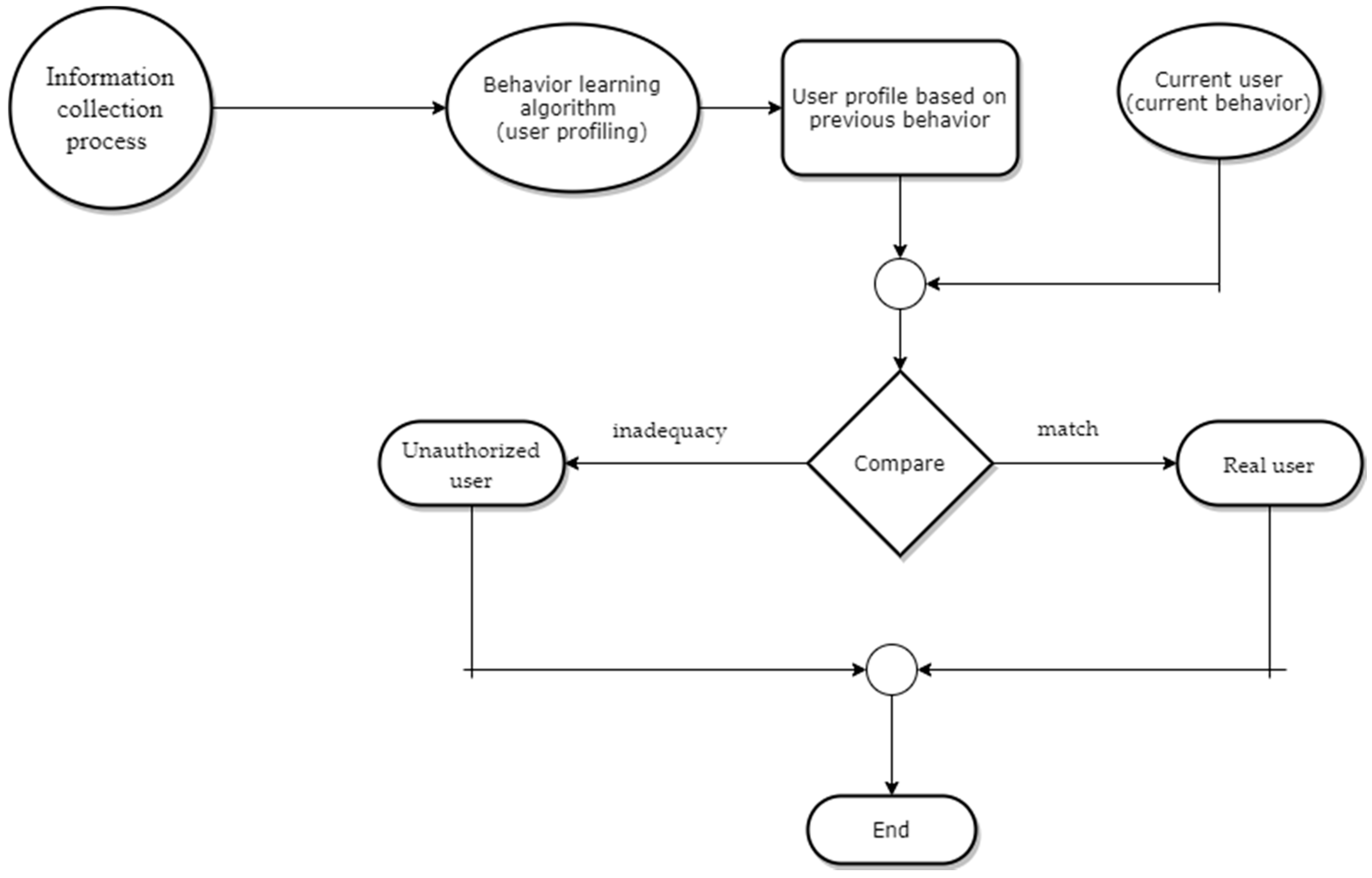 Applsci 10 07730 g001