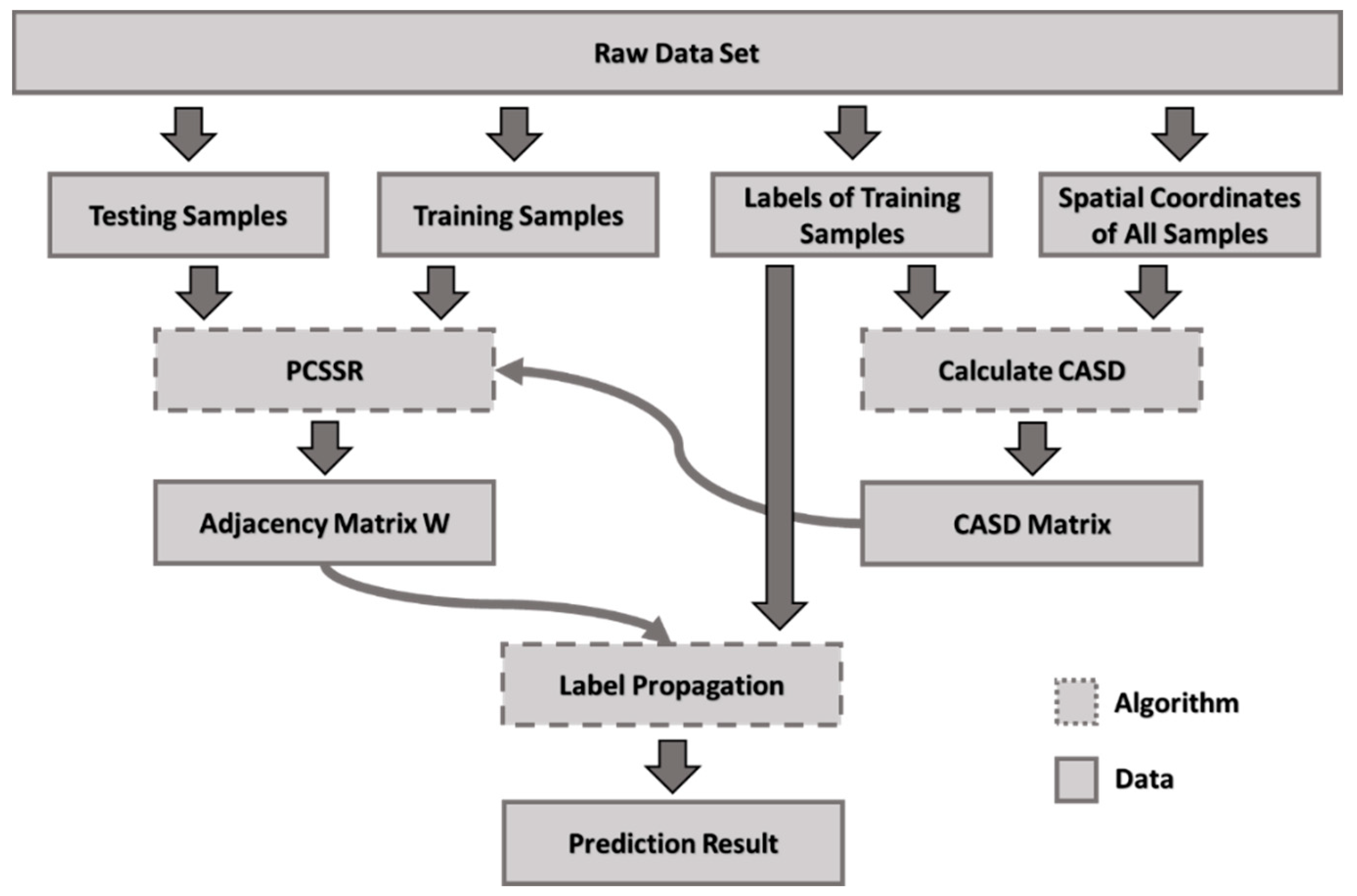 Applsci 10 07740 g001