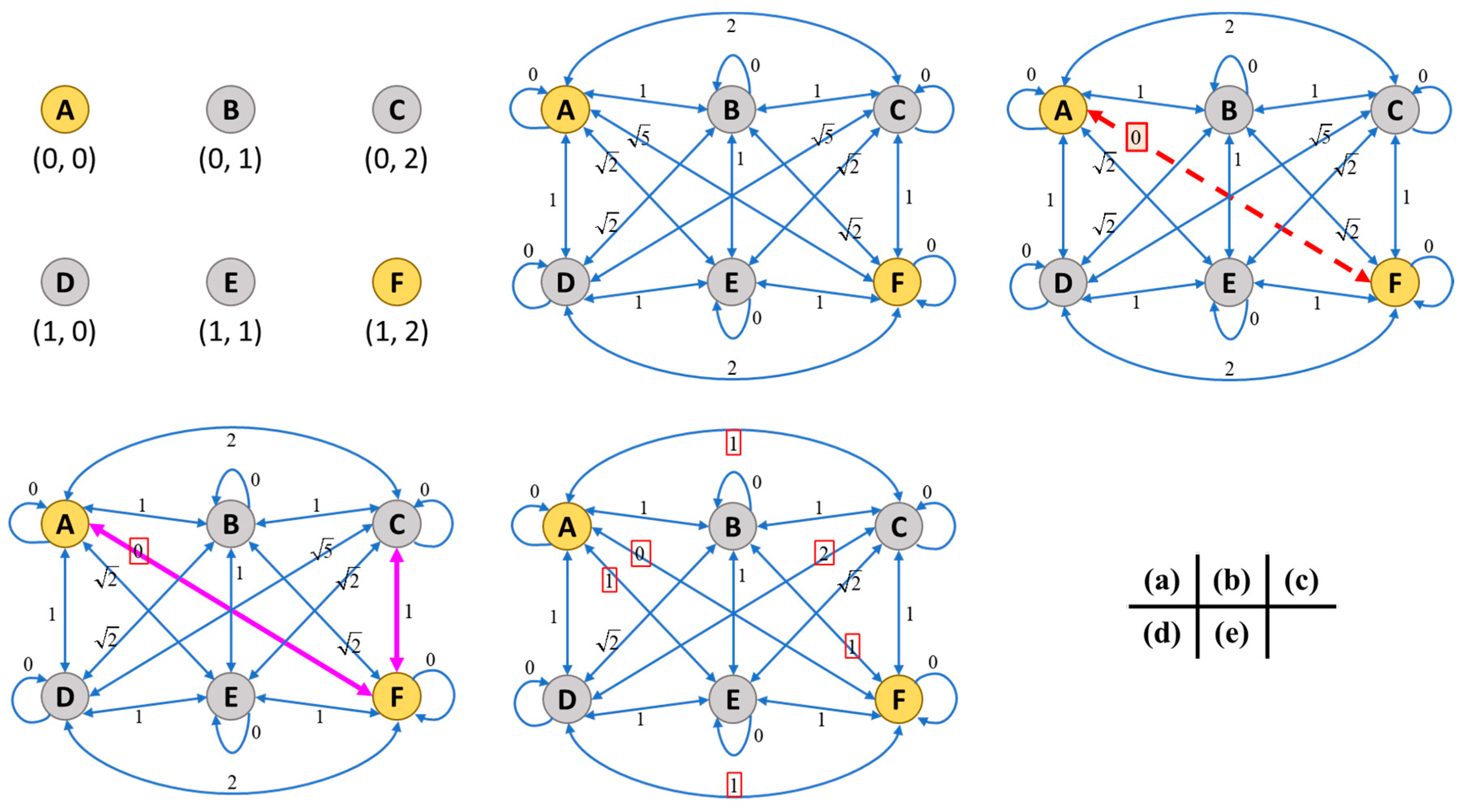 Applsci 10 07740 g002