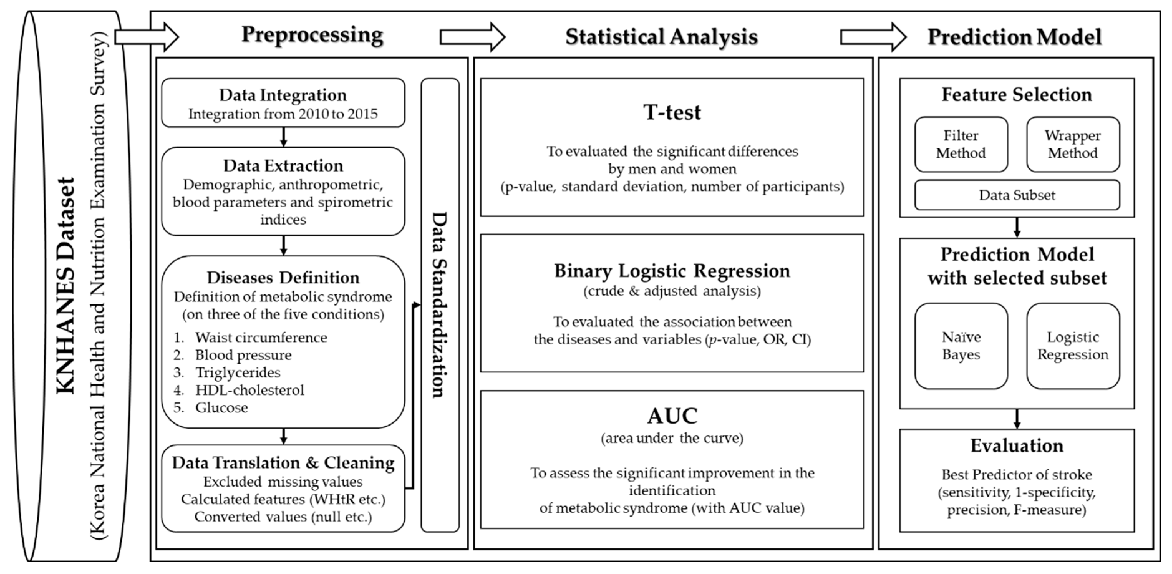 Applsci 10 07741 g001