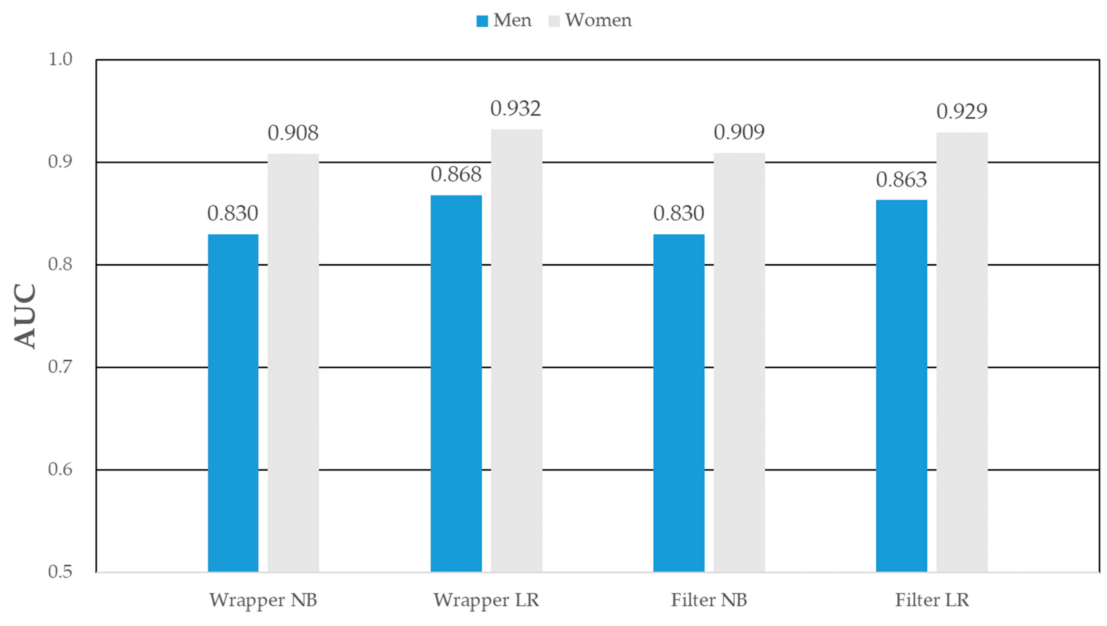 Applsci 10 07741 g005
