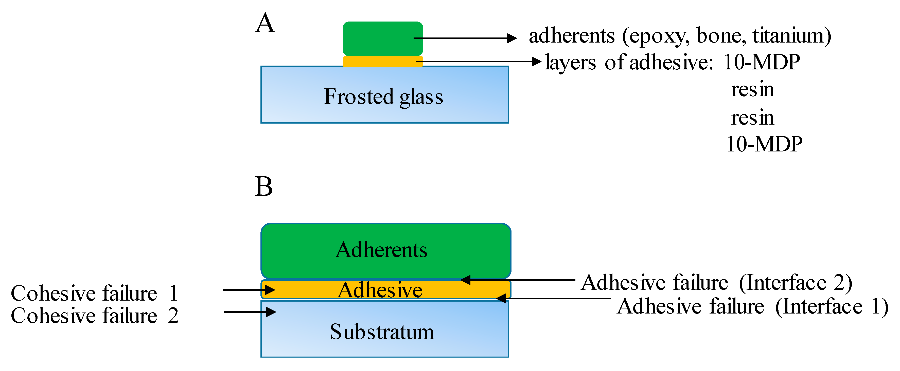 Applsci 10 07742 g002 Applsci 10 07742 g002