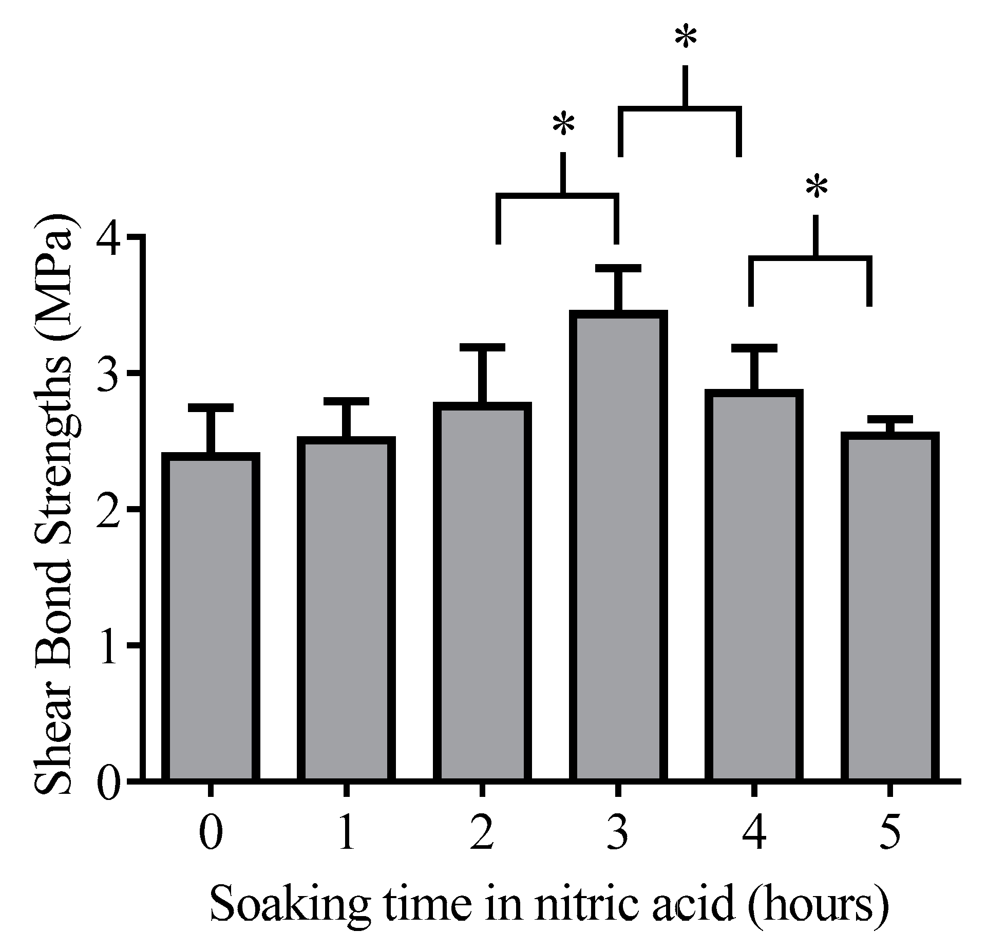 Applsci 10 07742 g003 Applsci 10 07742 g003