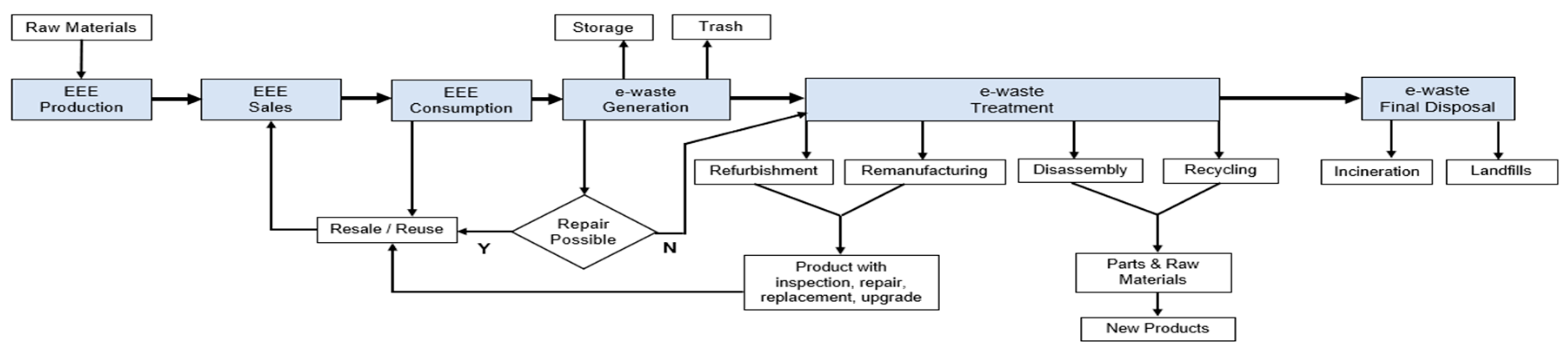 Applsci 10 07744 g001 Applsci 10 07744 g001