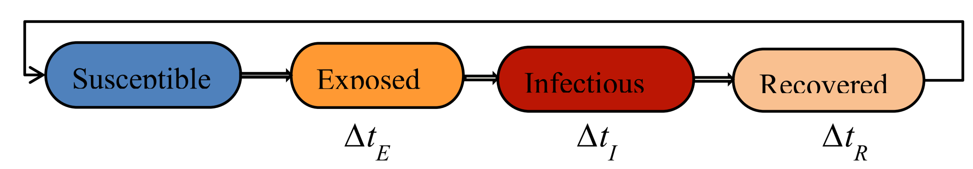 Applsci 10 07745 g001