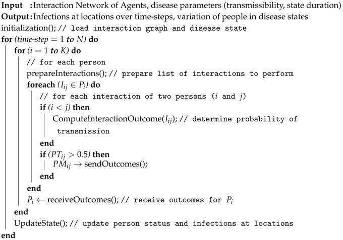 Applsci 10 07745 i001 Applsci 10 07745 i001
