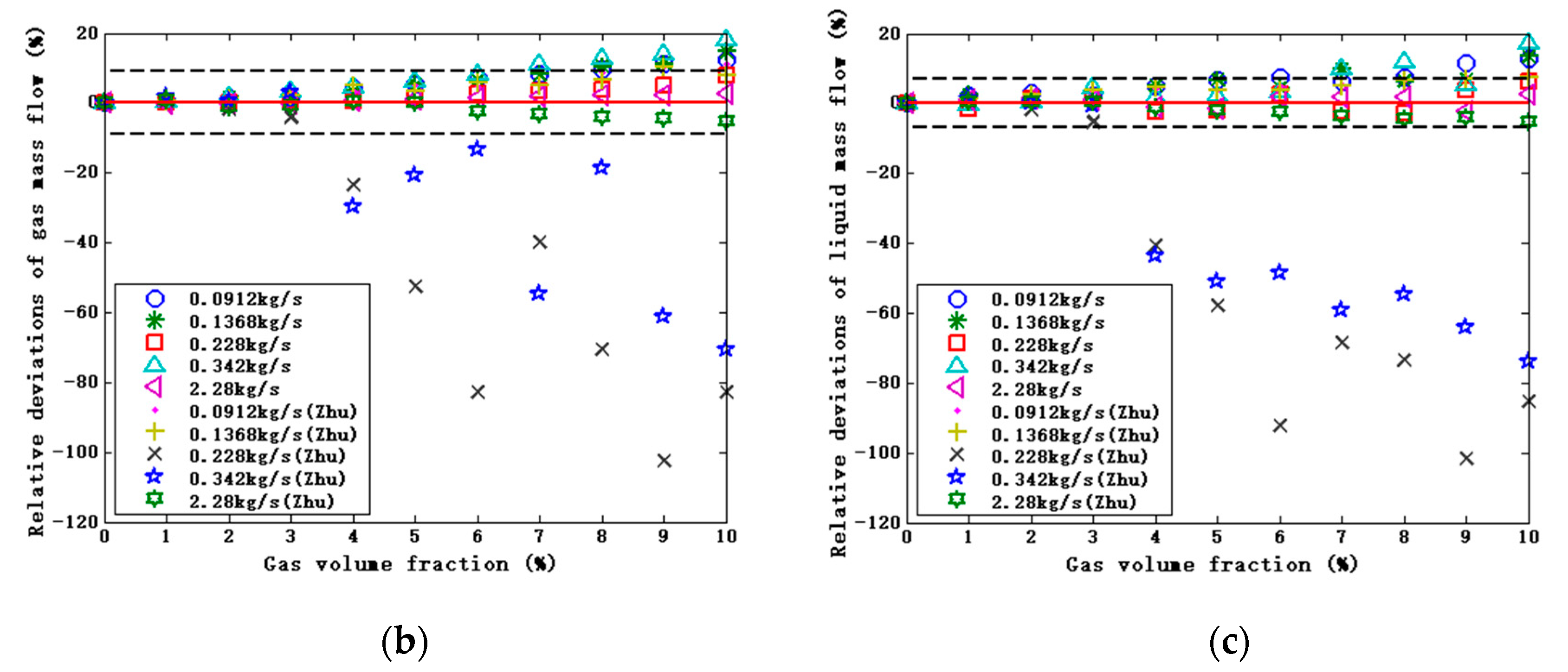 Applsci 10 07747 g011b Applsci 10 07747 g011b