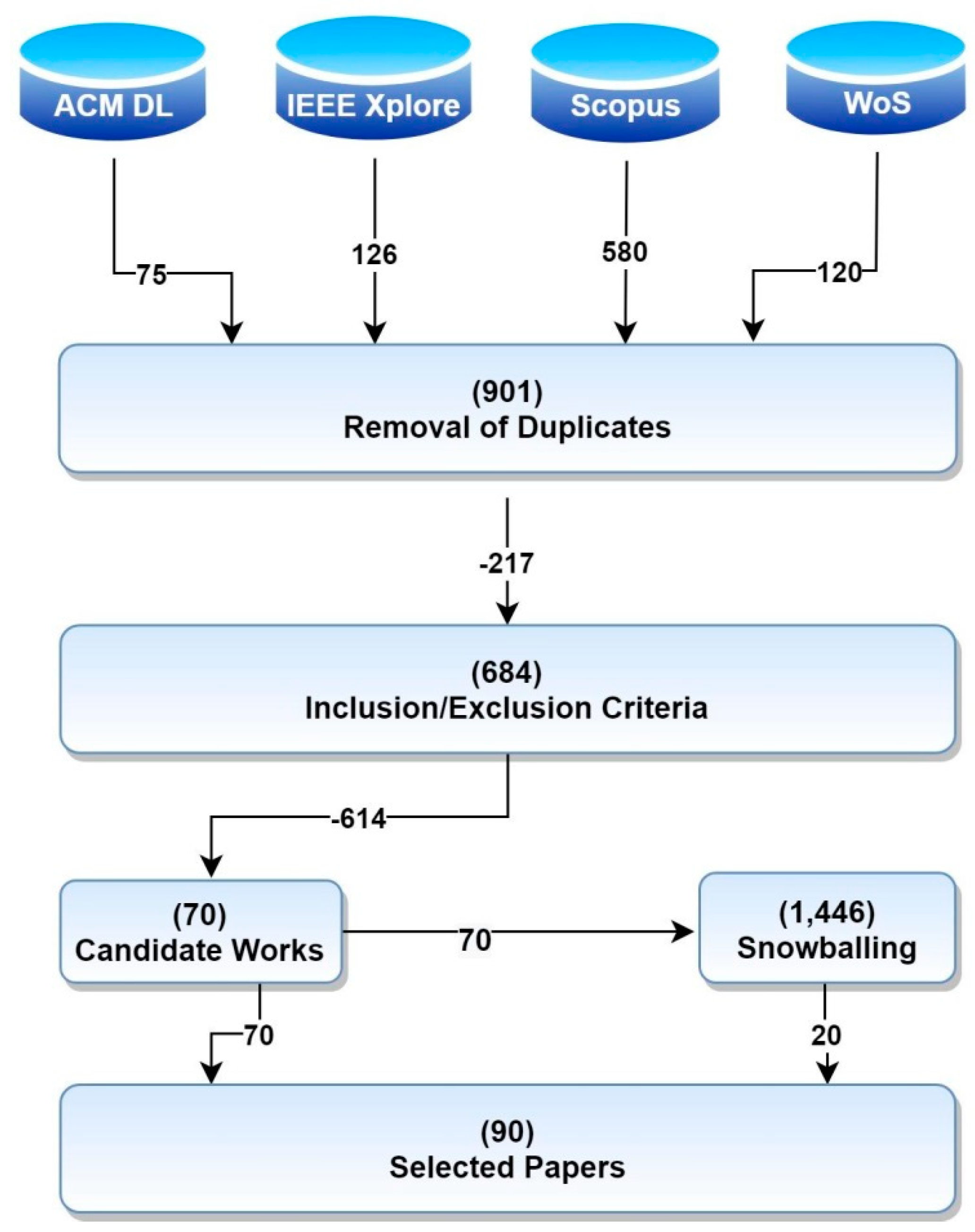 Applsci 10 07749 g001