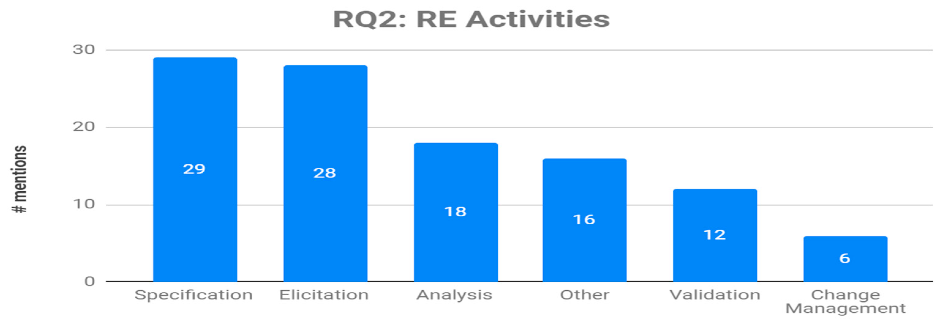 Applsci 10 07749 g002