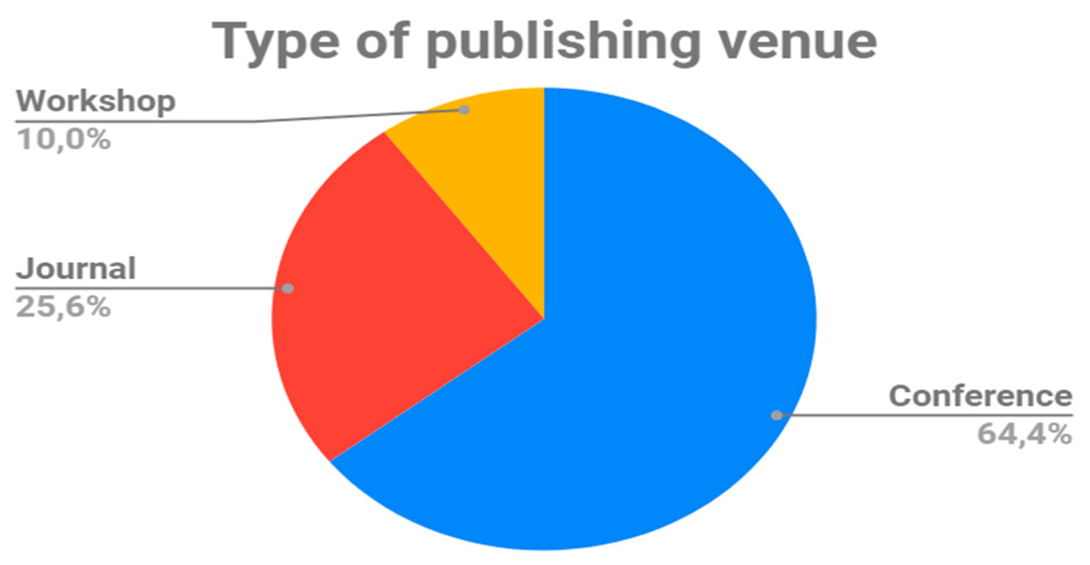 Applsci 10 07749 g006