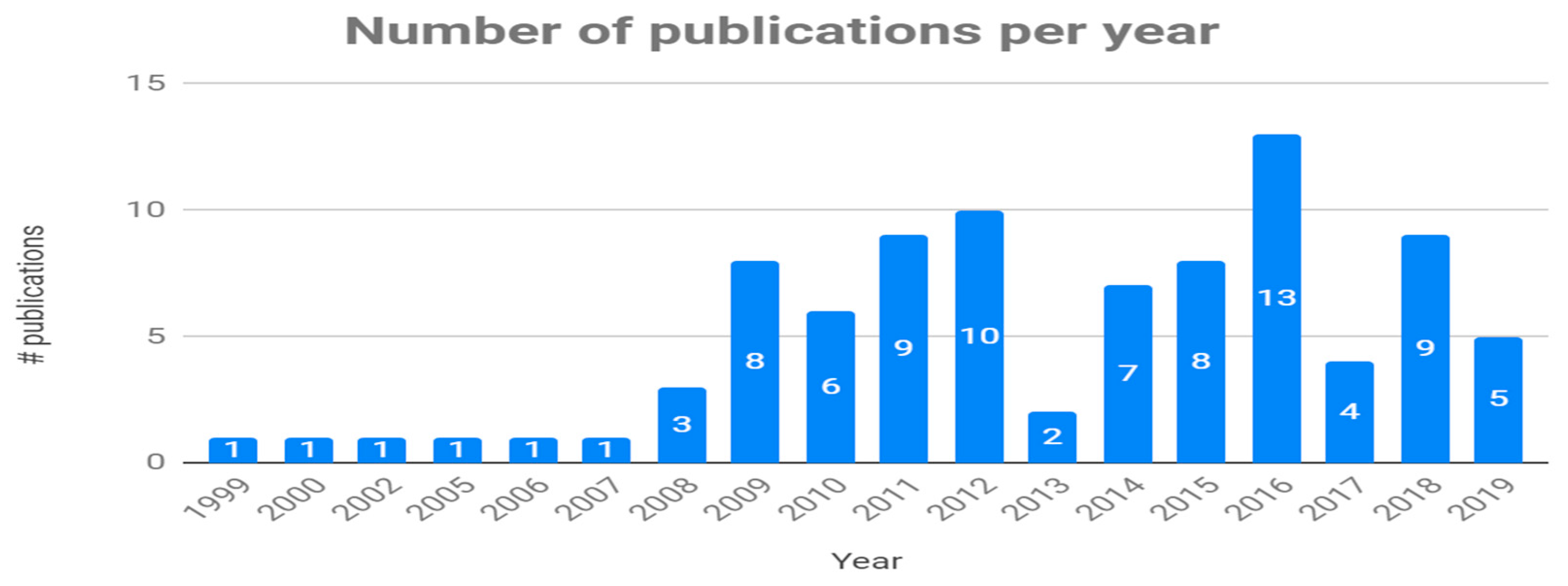 Applsci 10 07749 g007