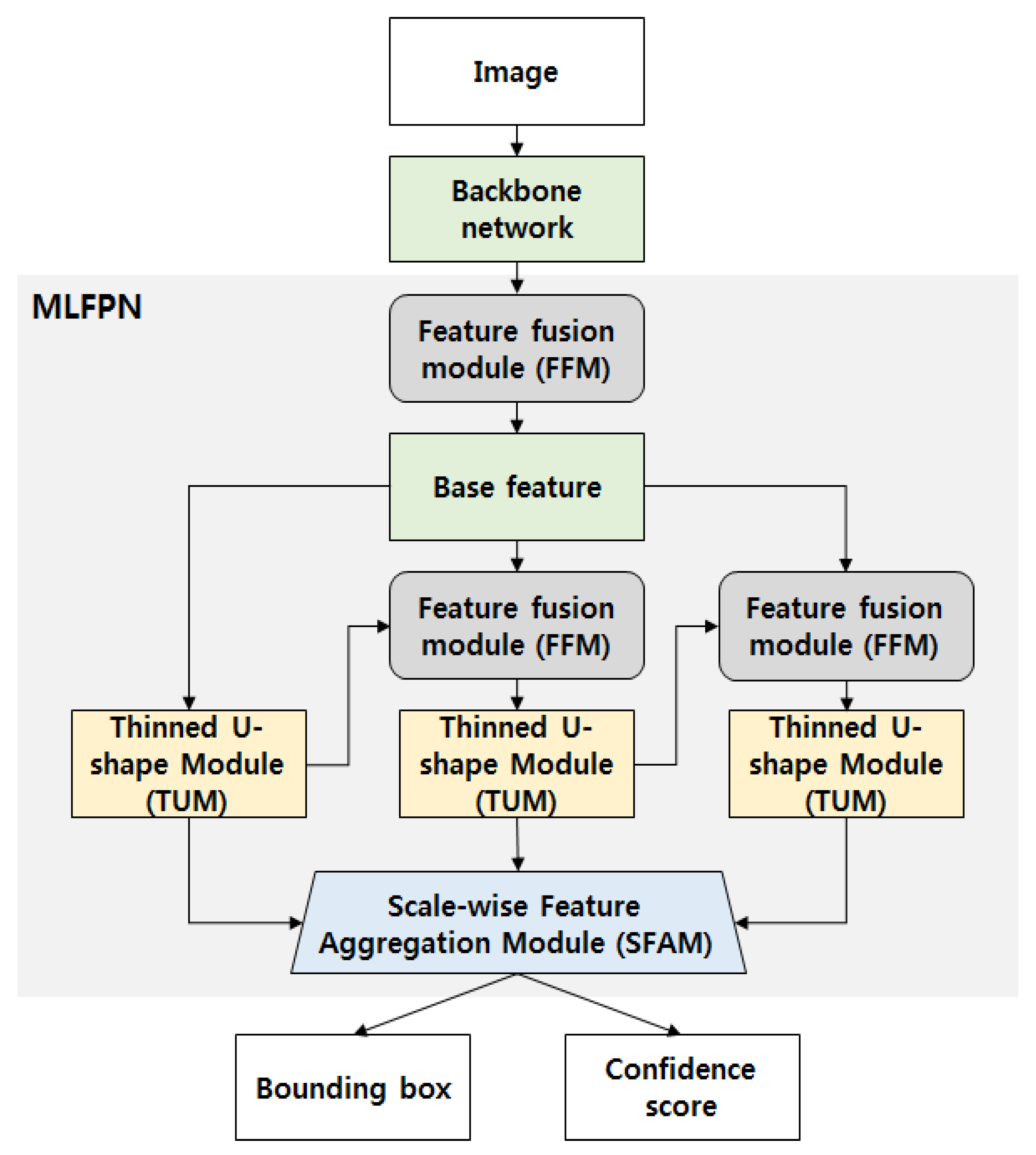 Applsci 10 07751 g004