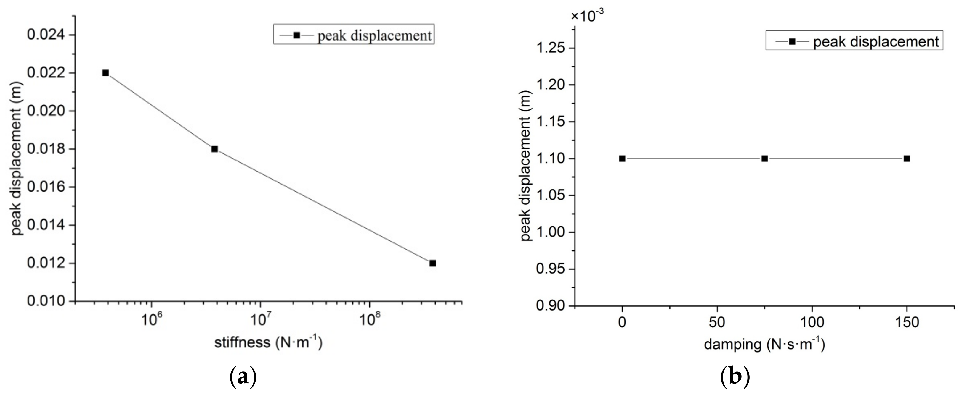 Applsci 10 07752 g015a