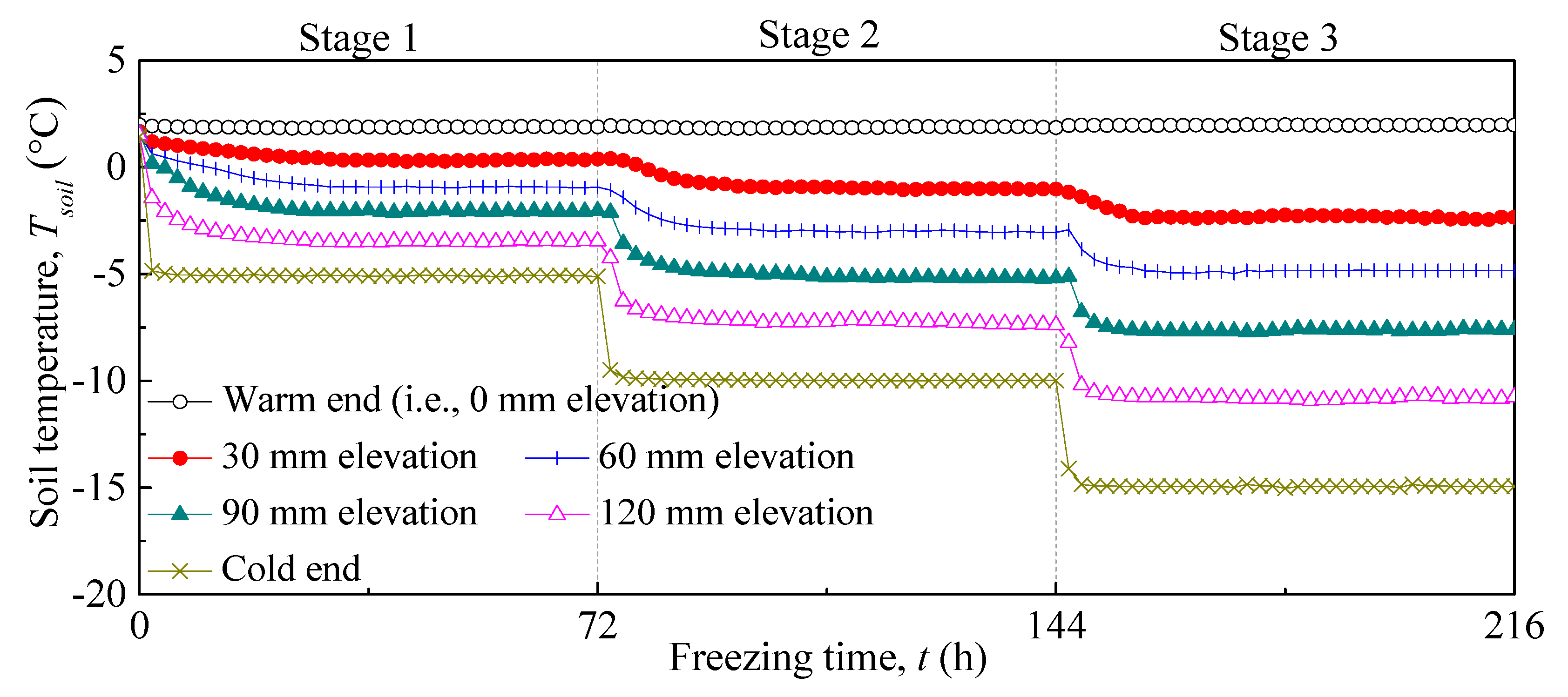 Applsci 10 07753 g006