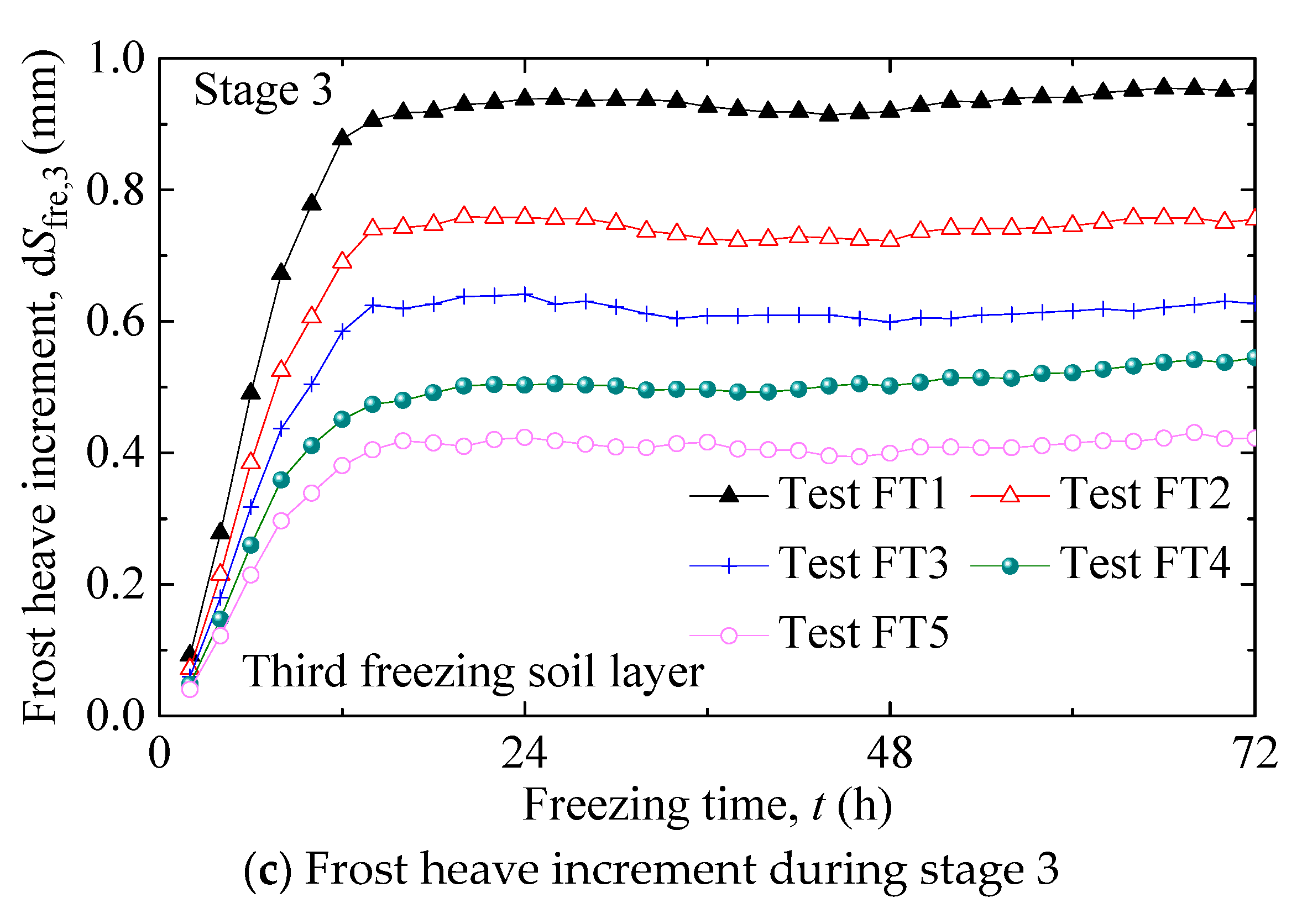 Applsci 10 07753 g009b