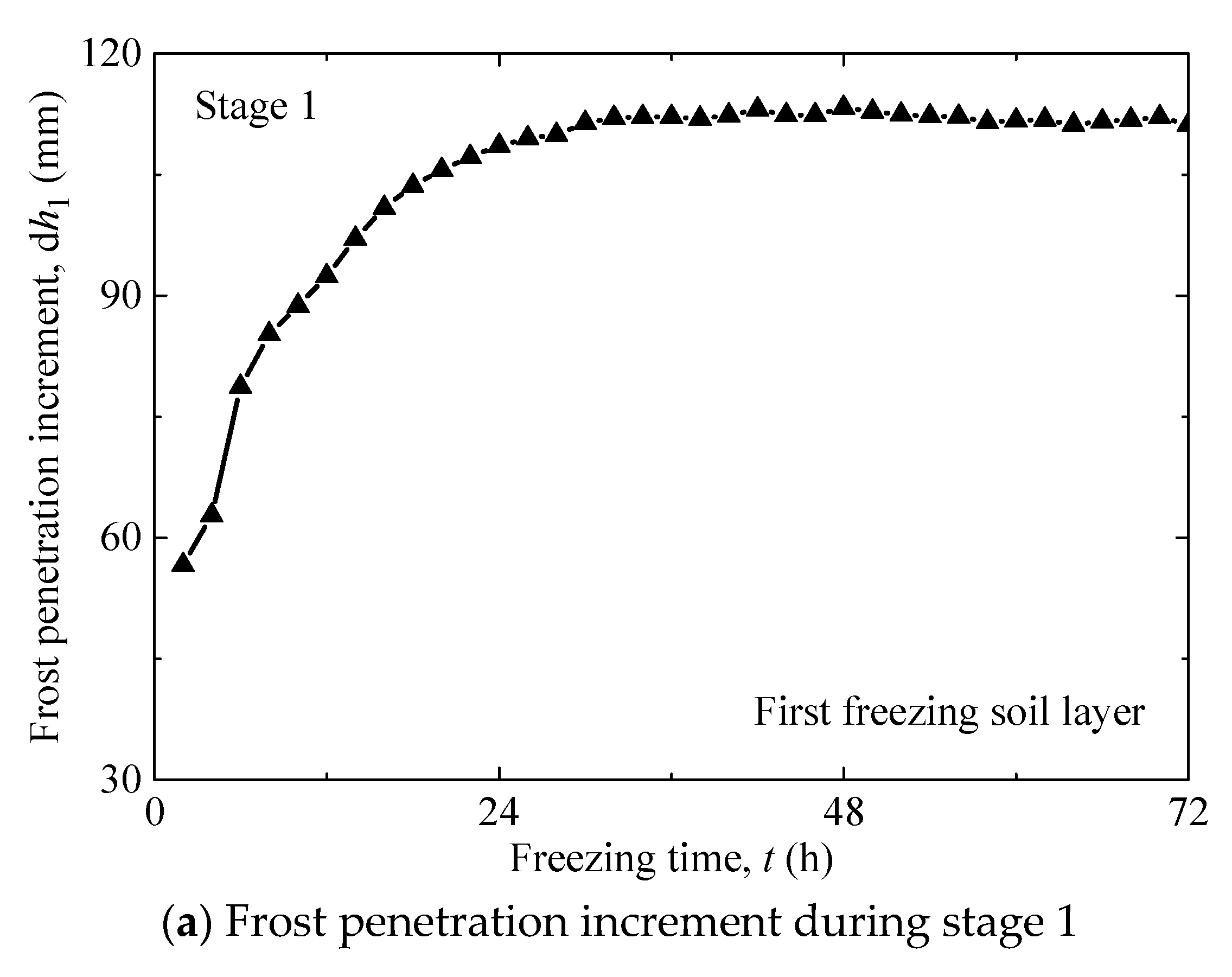 Applsci 10 07753 g010a