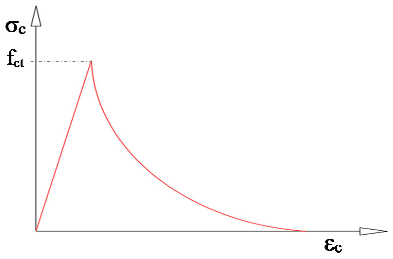 Applsci 10 07754 g002