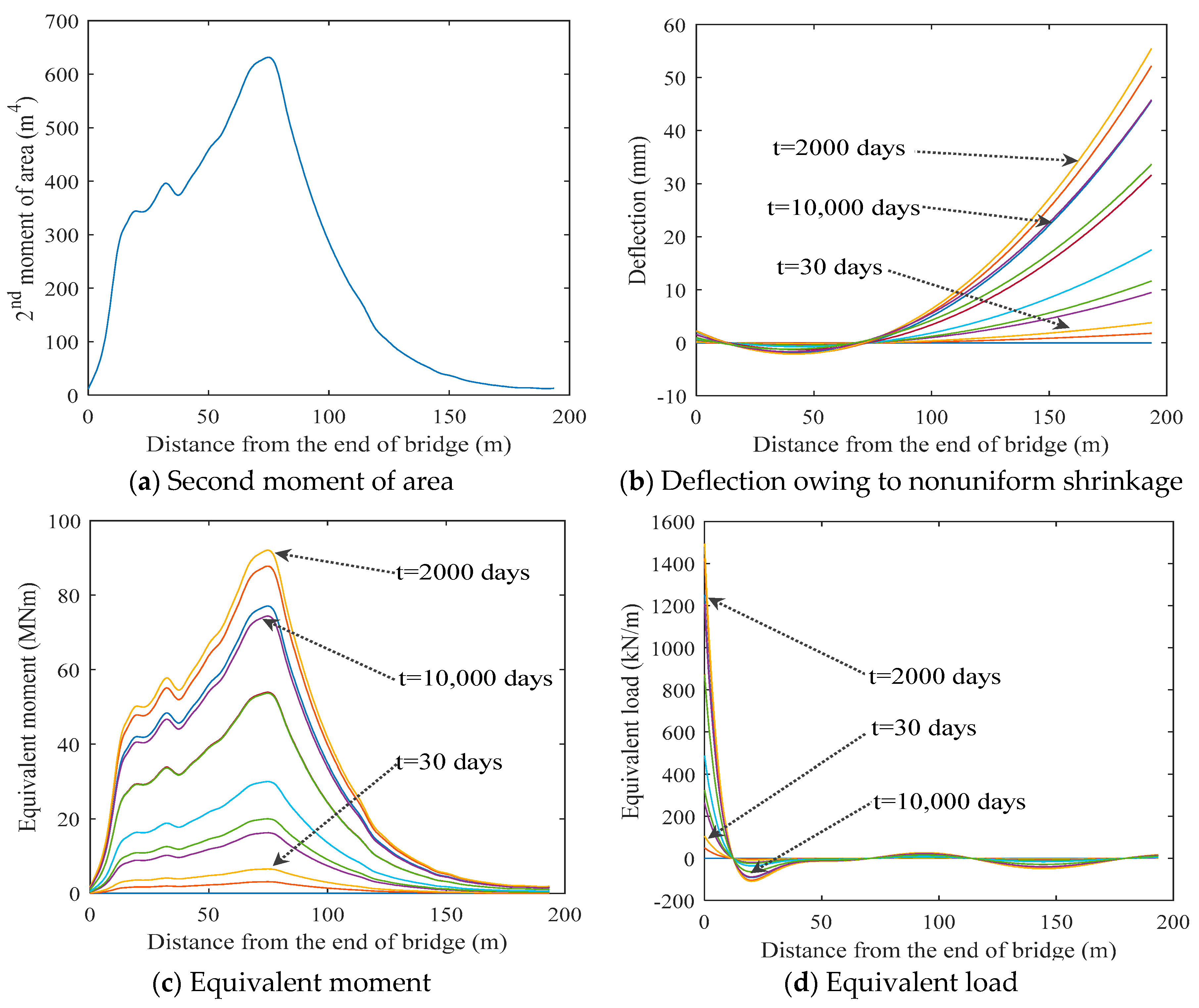 Applsci 10 07754 g019