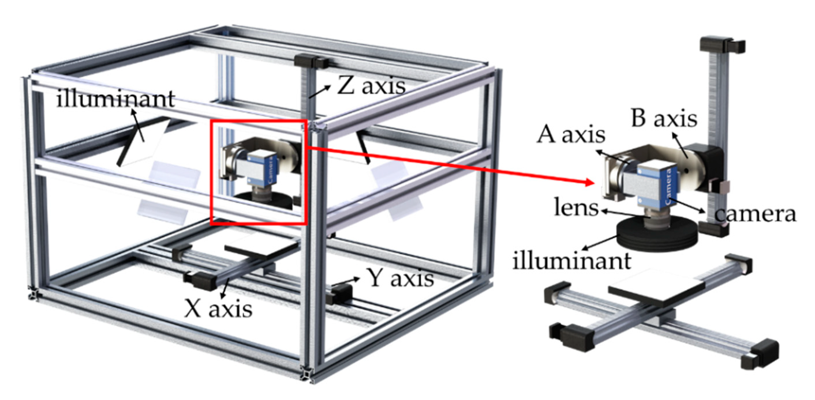 Applsci 10 07755 g002