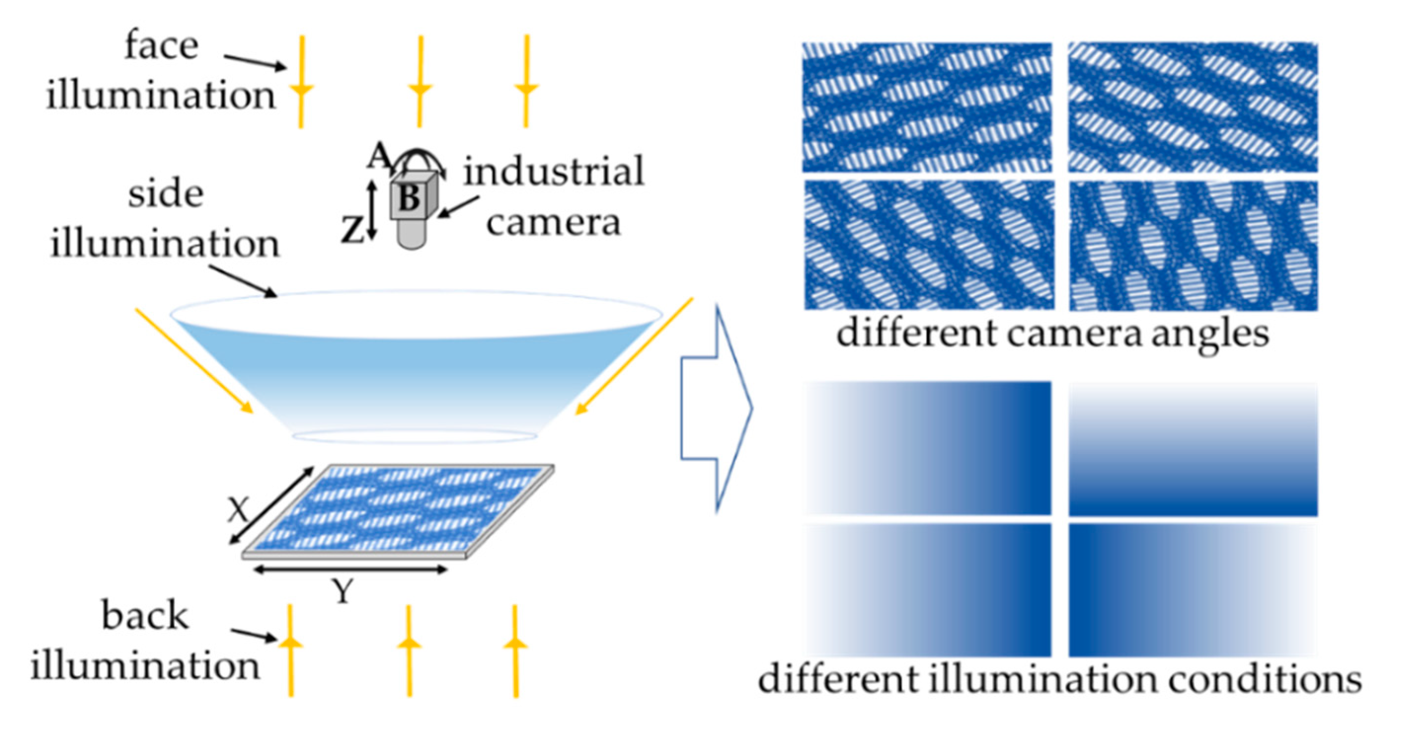 Applsci 10 07755 g003