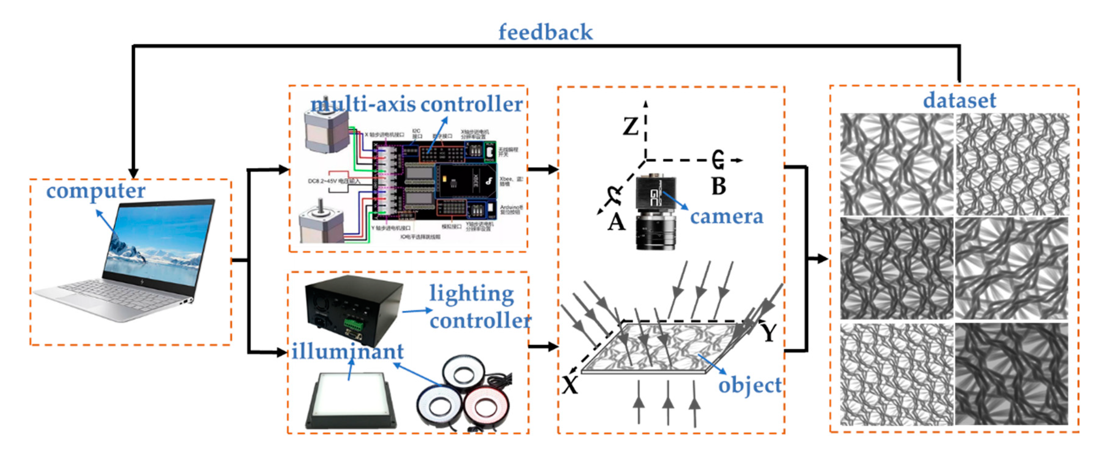 Applsci 10 07755 g004