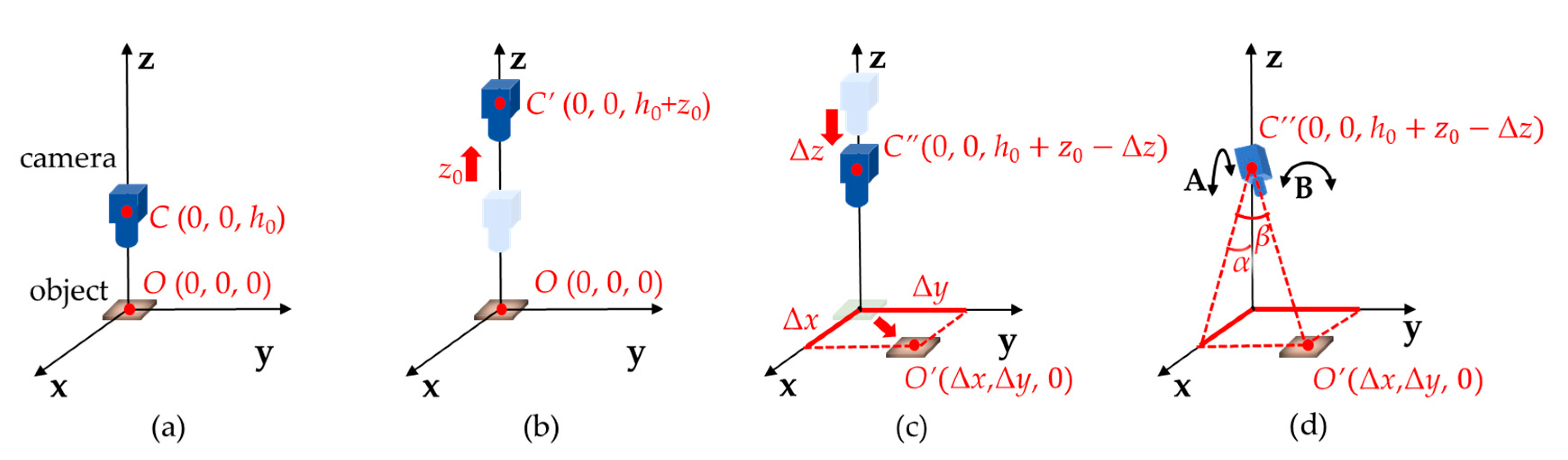 Applsci 10 07755 g005