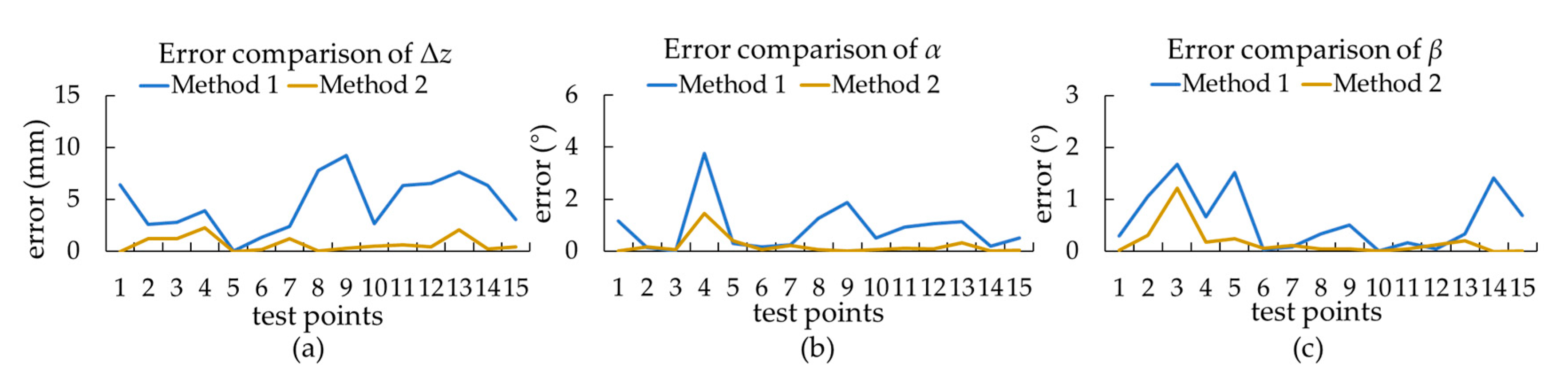 Applsci 10 07755 g007