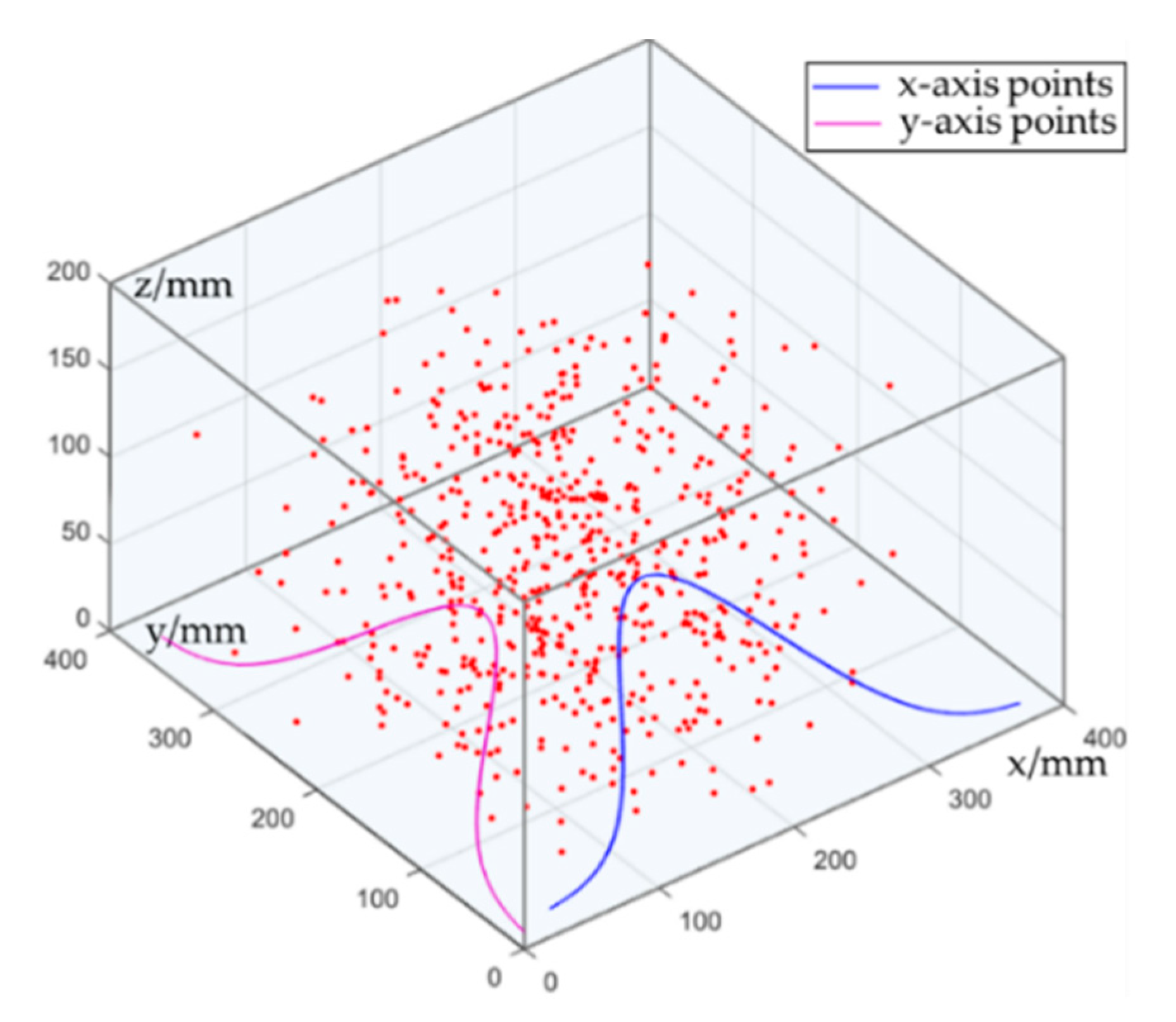 Applsci 10 07755 g008