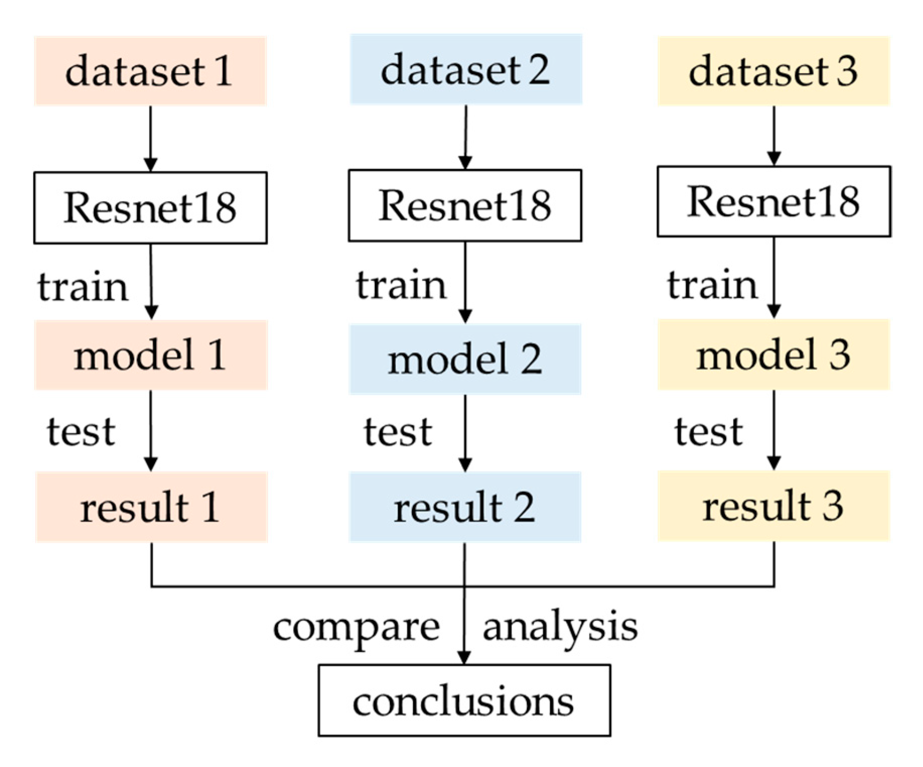 Applsci 10 07755 g014