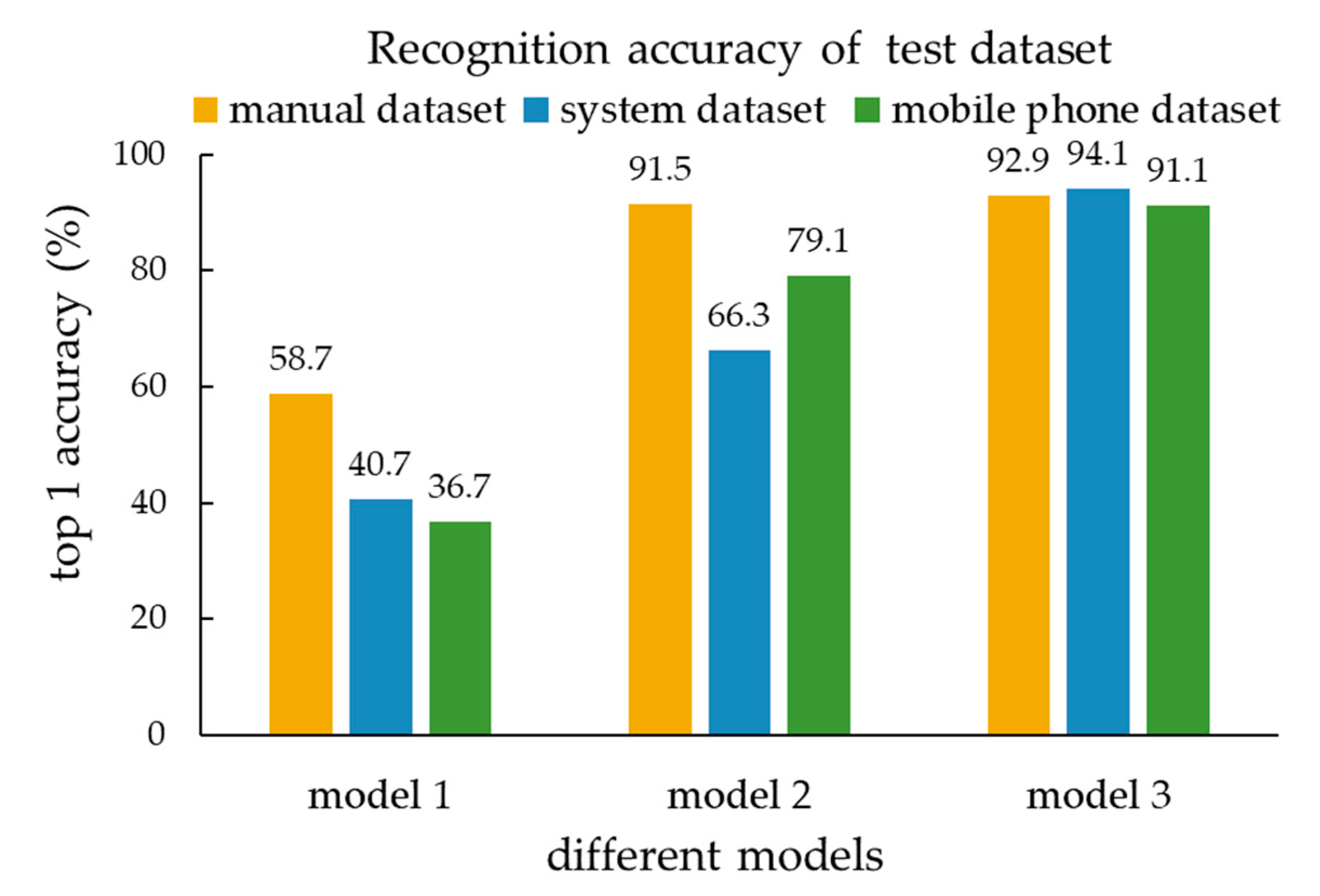 Applsci 10 07755 g017