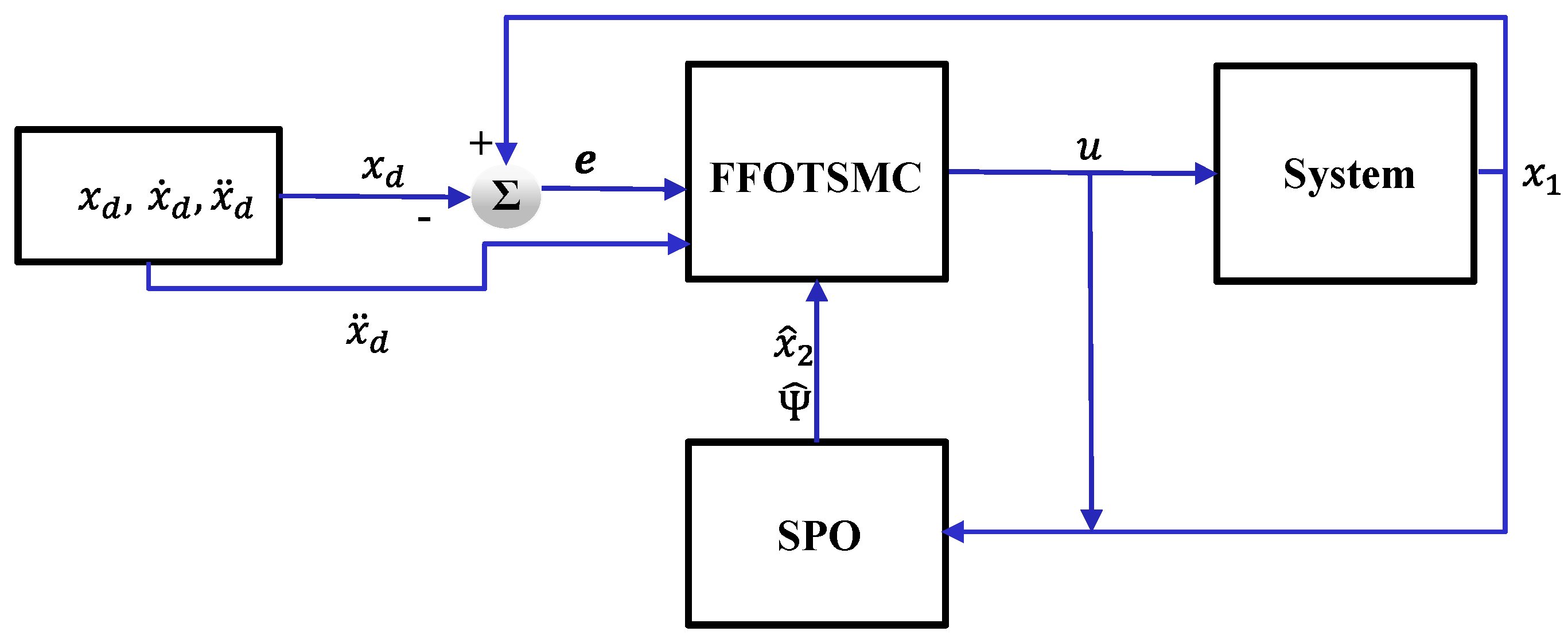 Applsci 10 07757 g002 Applsci 10 07757 g002