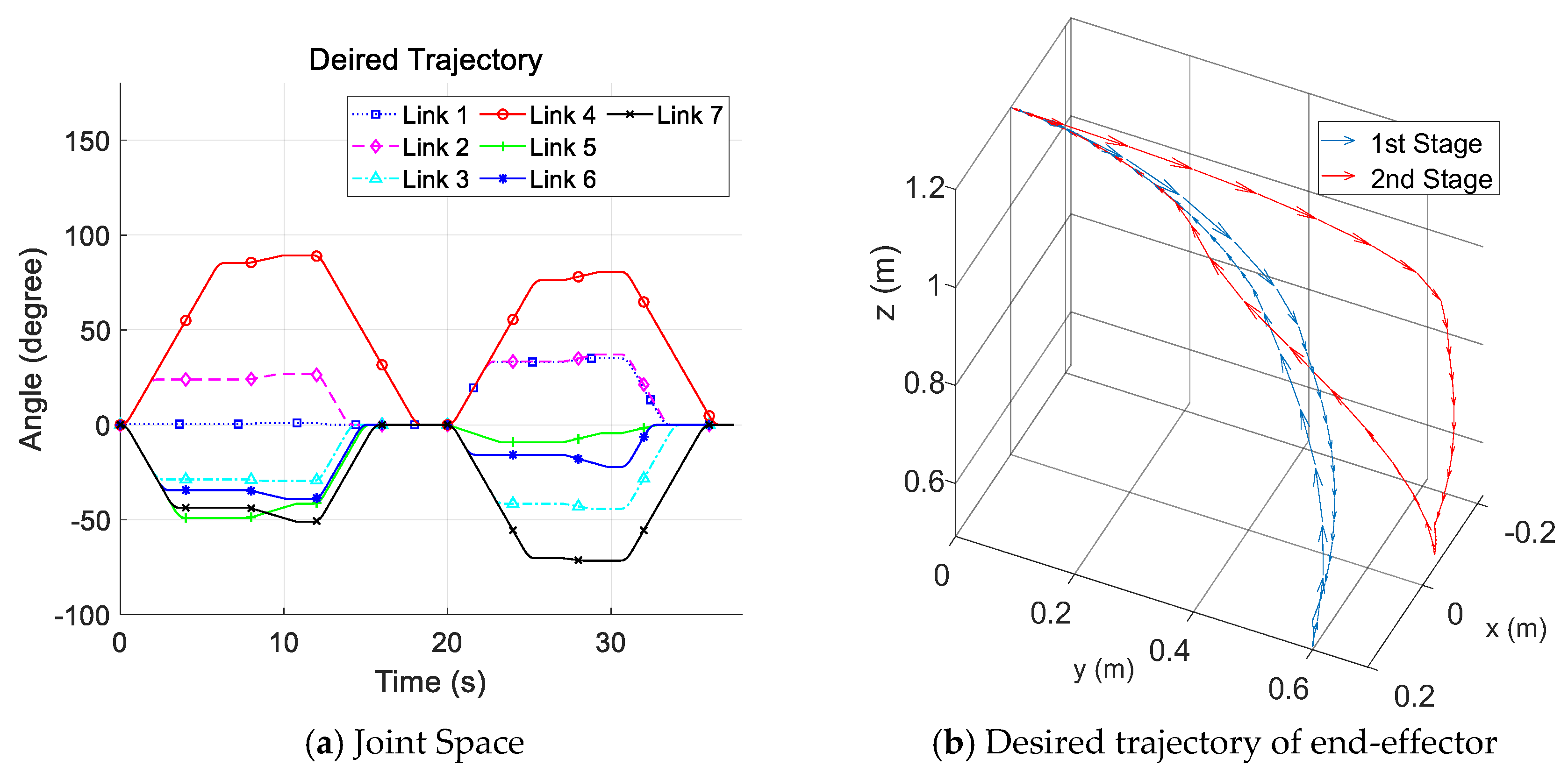 Applsci 10 07757 g005 Applsci 10 07757 g005