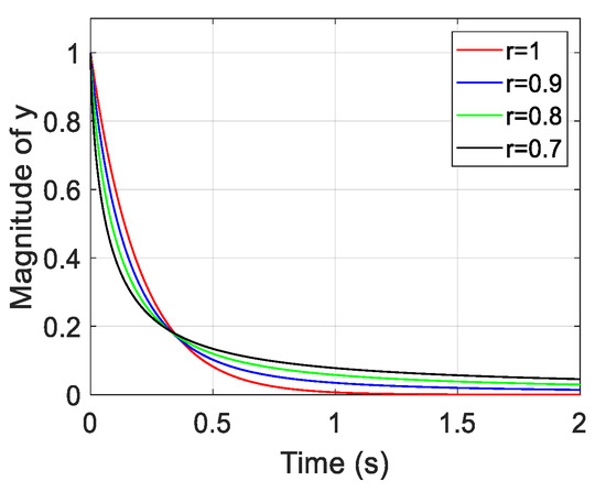 Applsci 10 07757 g0a1