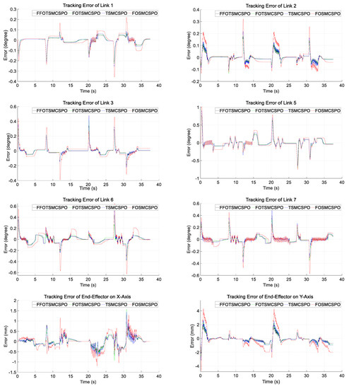 Applsci 10 07757 g0a3