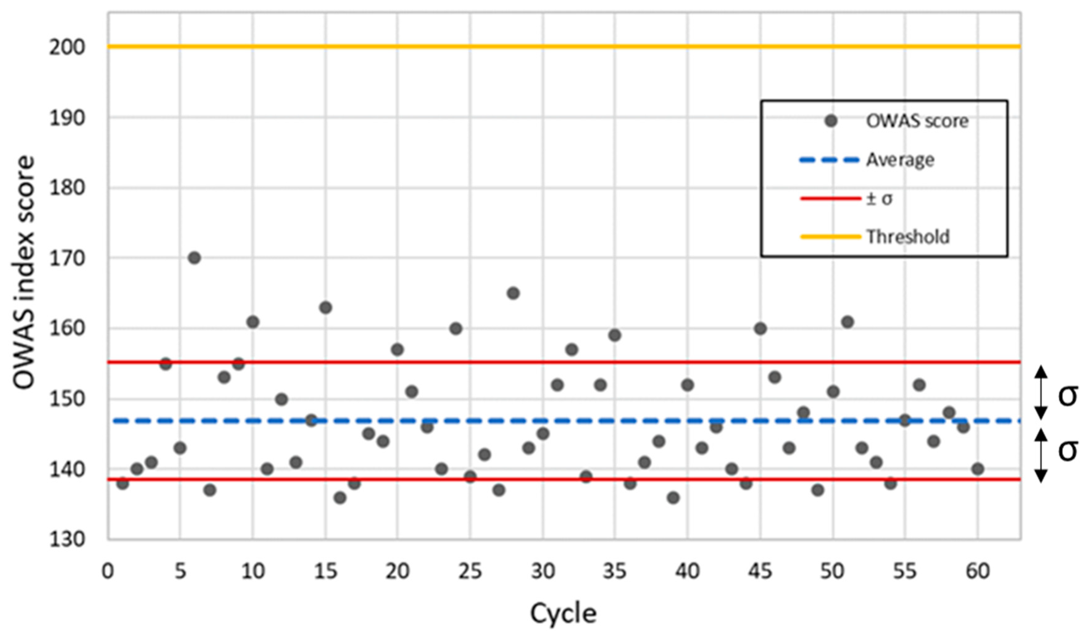 Applsci 10 07758 g007