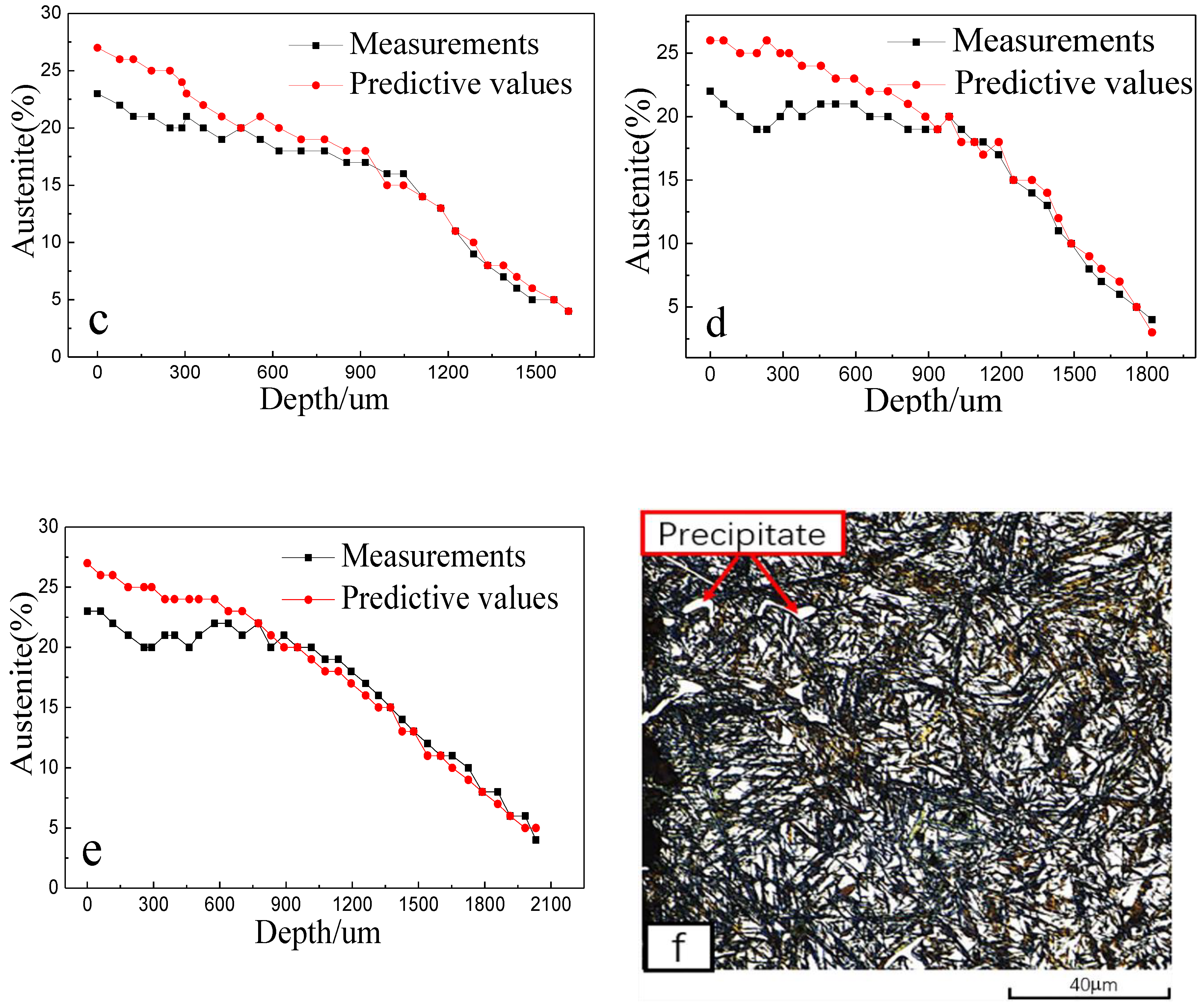 Applsci 10 07759 g008b Applsci 10 07759 g008b