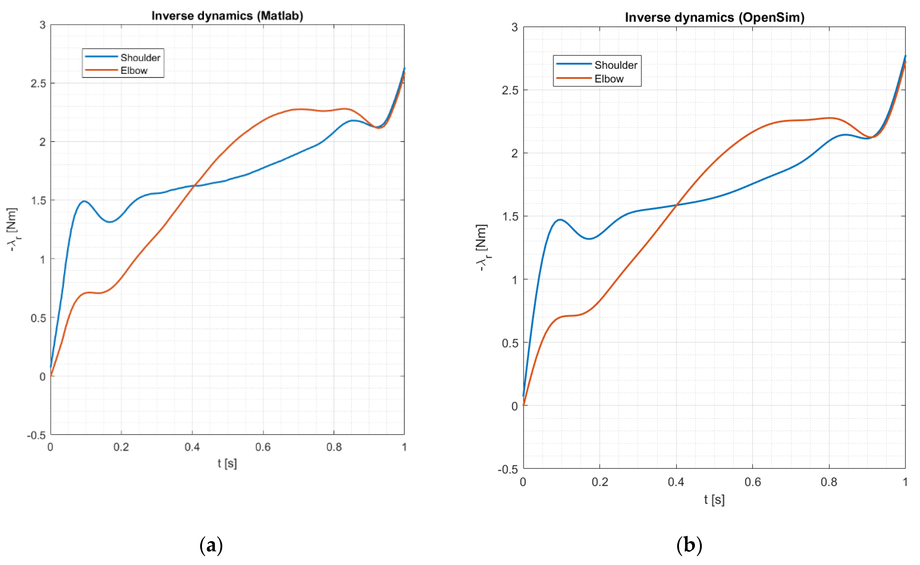 Applsci 10 07760 g013 Applsci 10 07760 g013