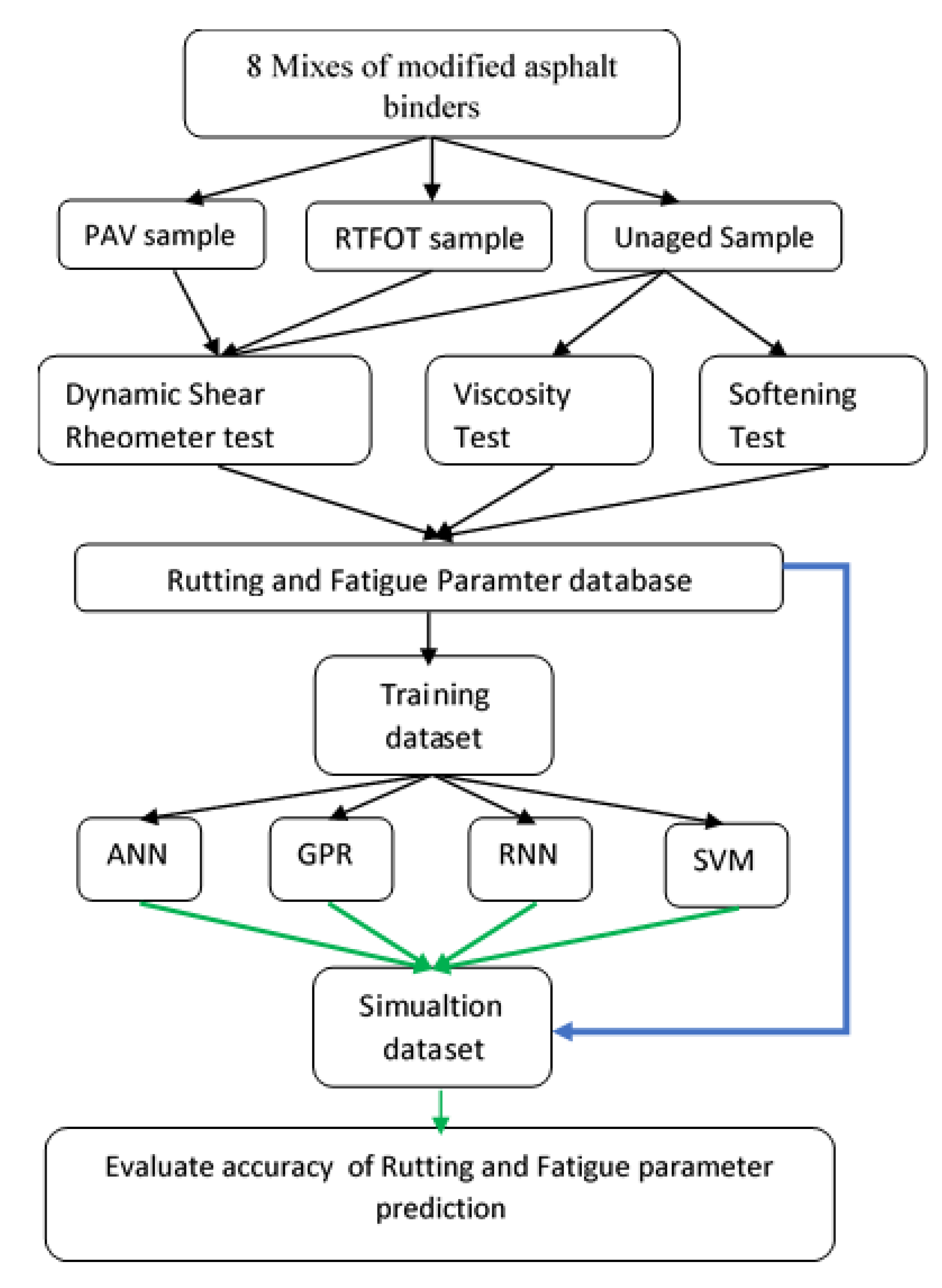 Applsci 10 07764 g001