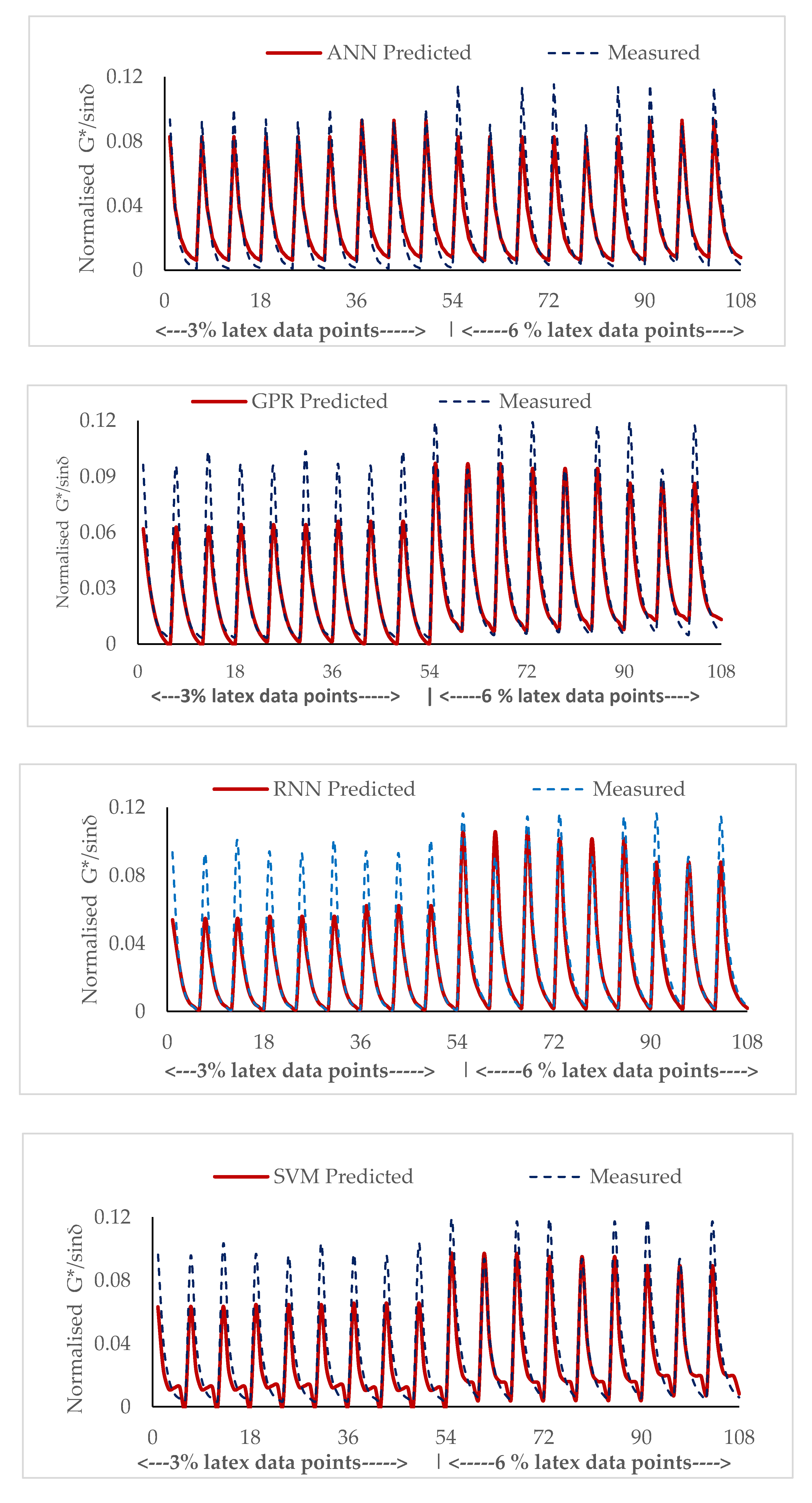 Applsci 10 07764 g002