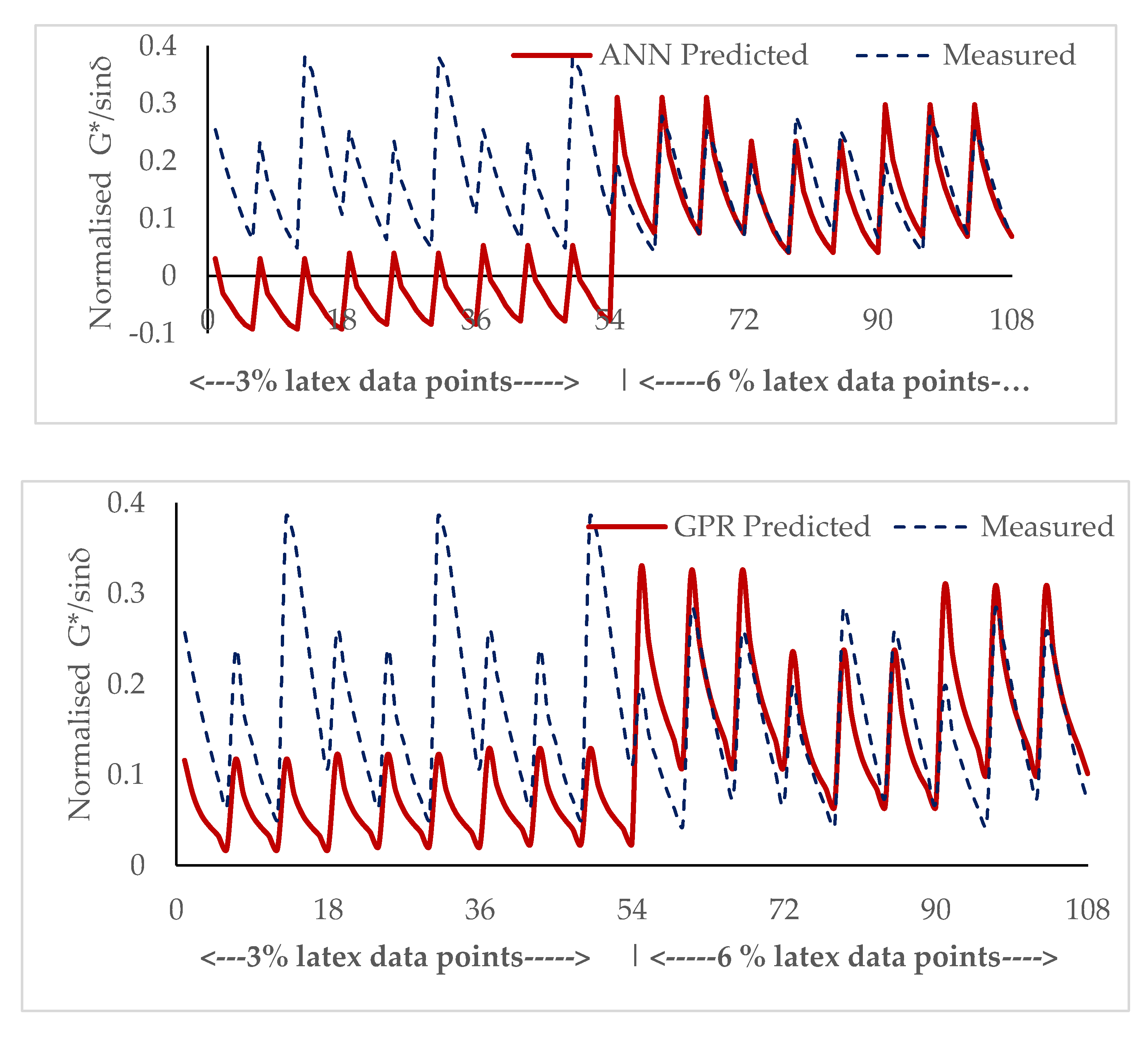 Applsci 10 07764 g004a