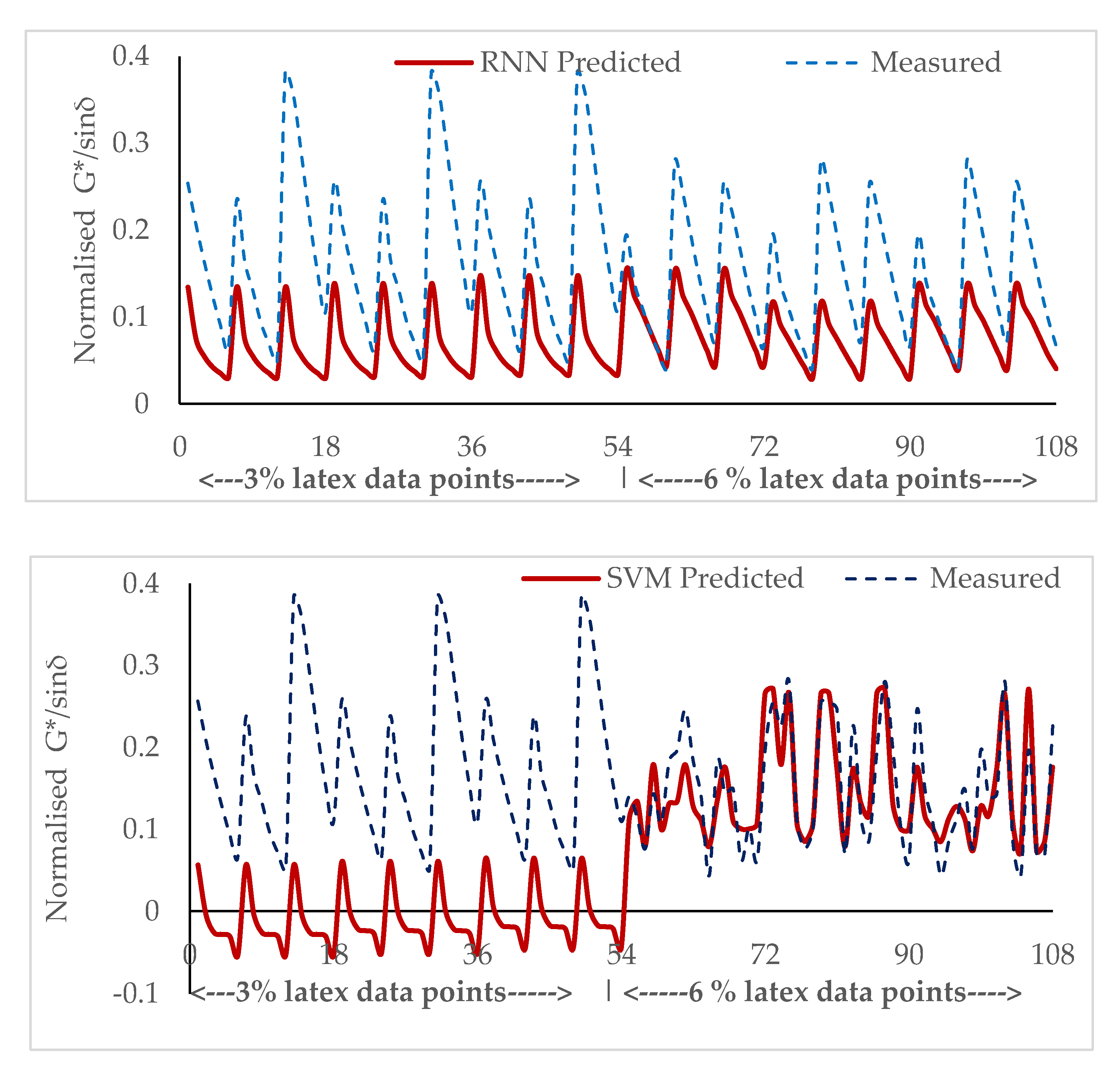 Applsci 10 07764 g004b